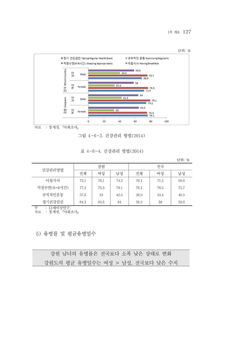 2015 강원성인지통계 127페이지