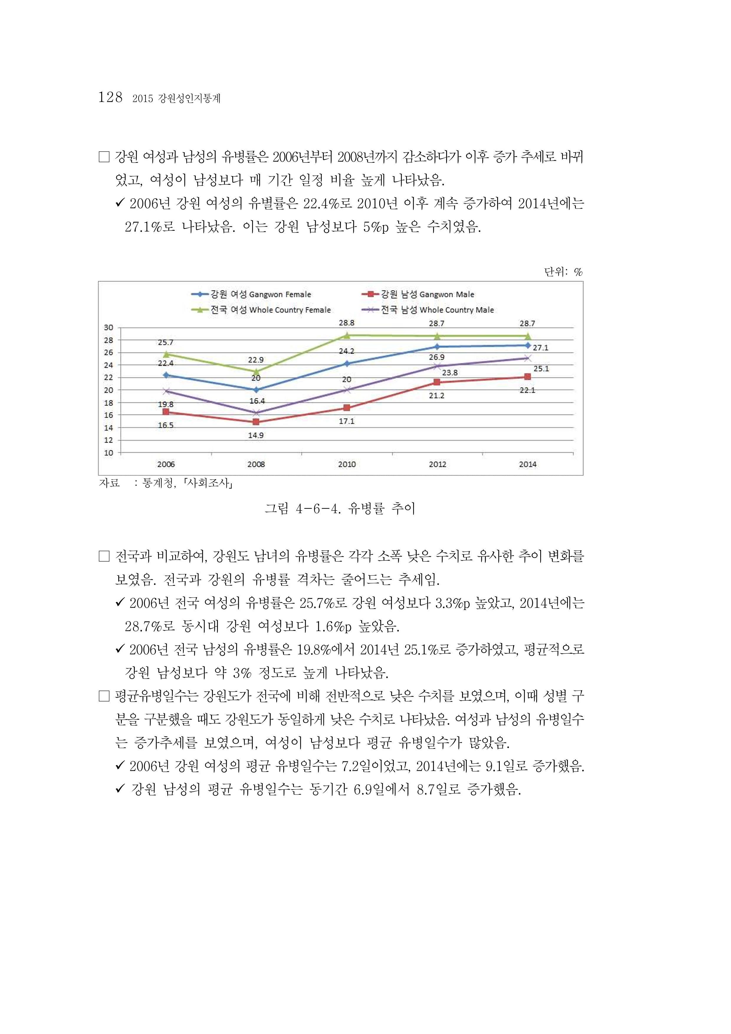 2015 강원성인지통계 128페이지
