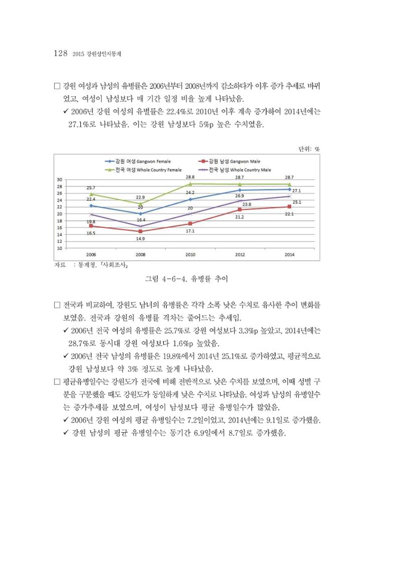 2015 강원성인지통계 128페이지