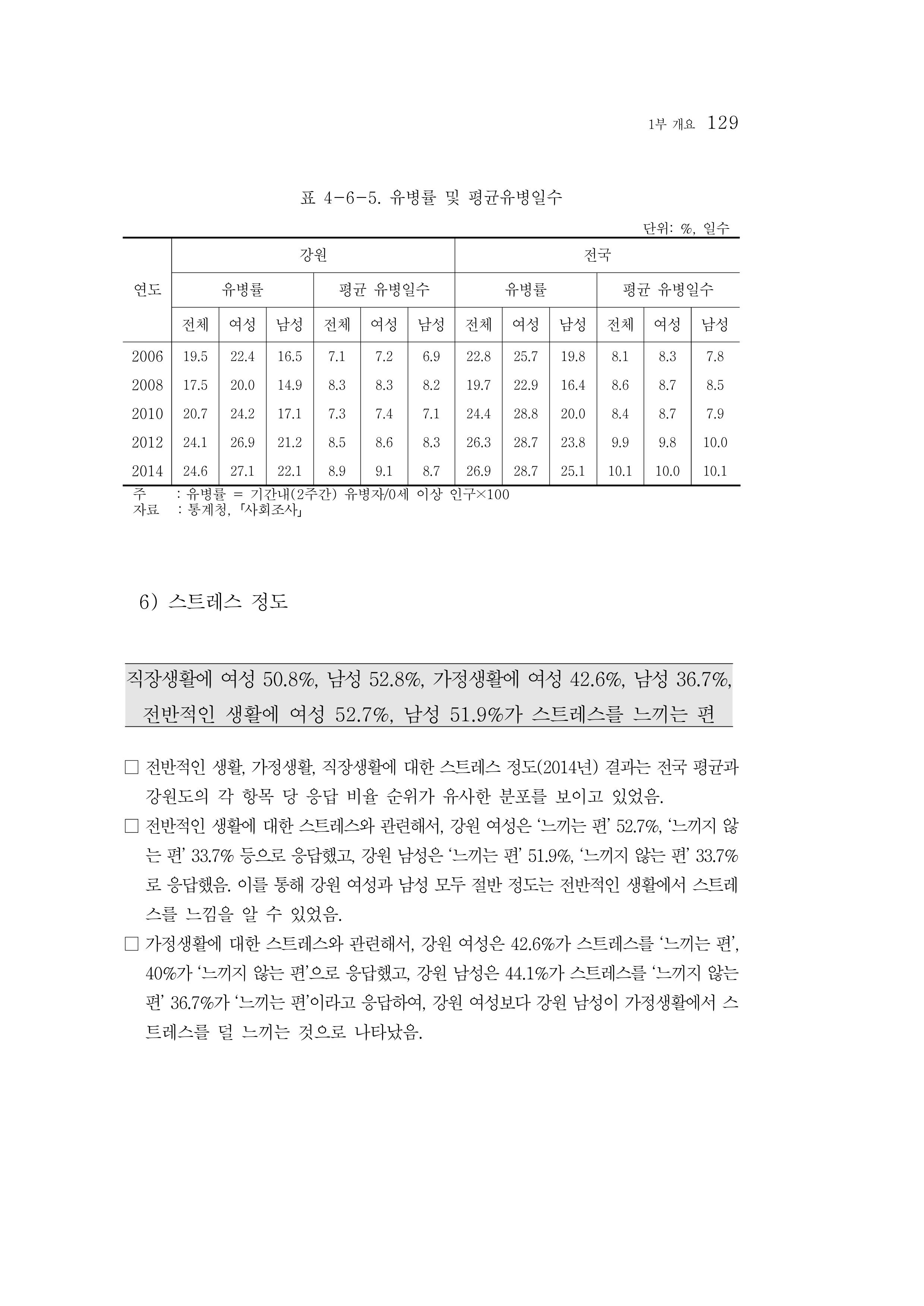 2015 강원성인지통계 129페이지