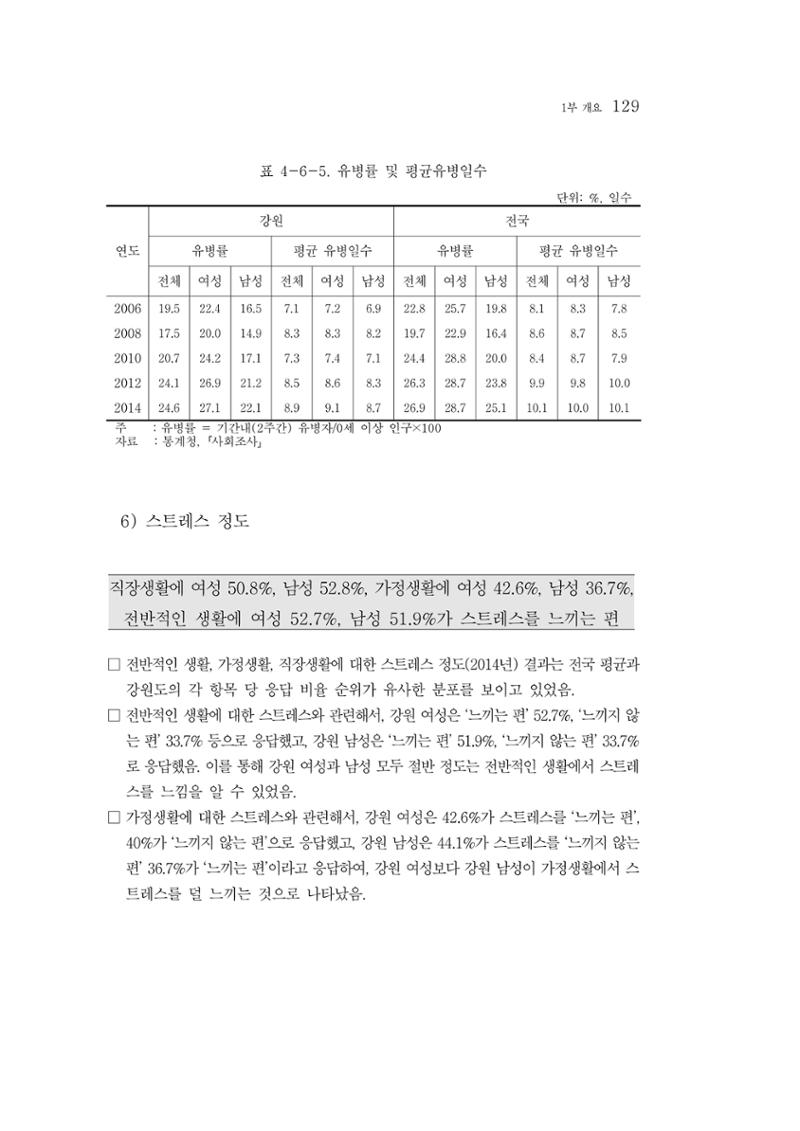 2015 강원성인지통계 129페이지
