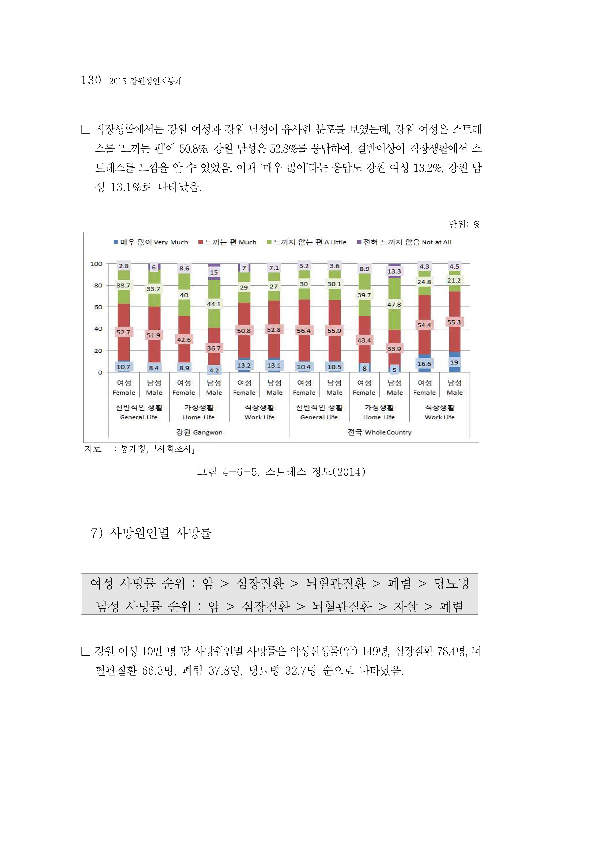 2015 강원성인지통계 130페이지