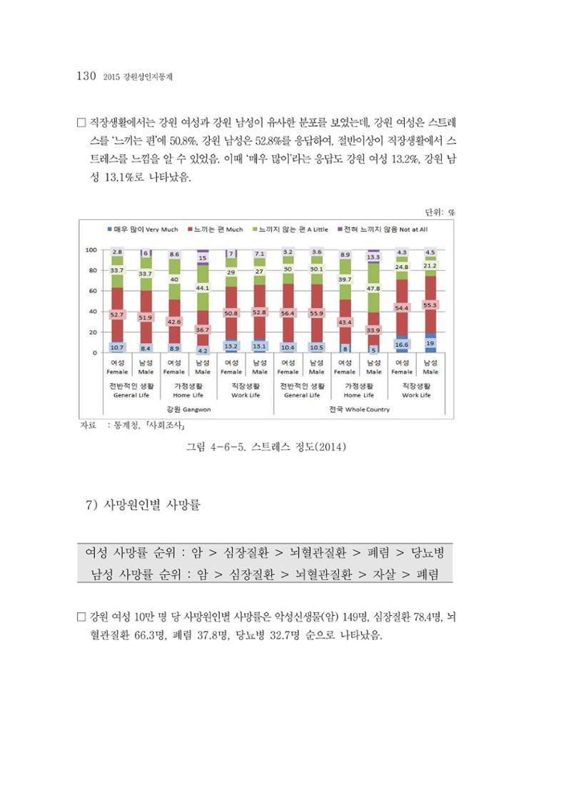 2015 강원성인지통계 130페이지