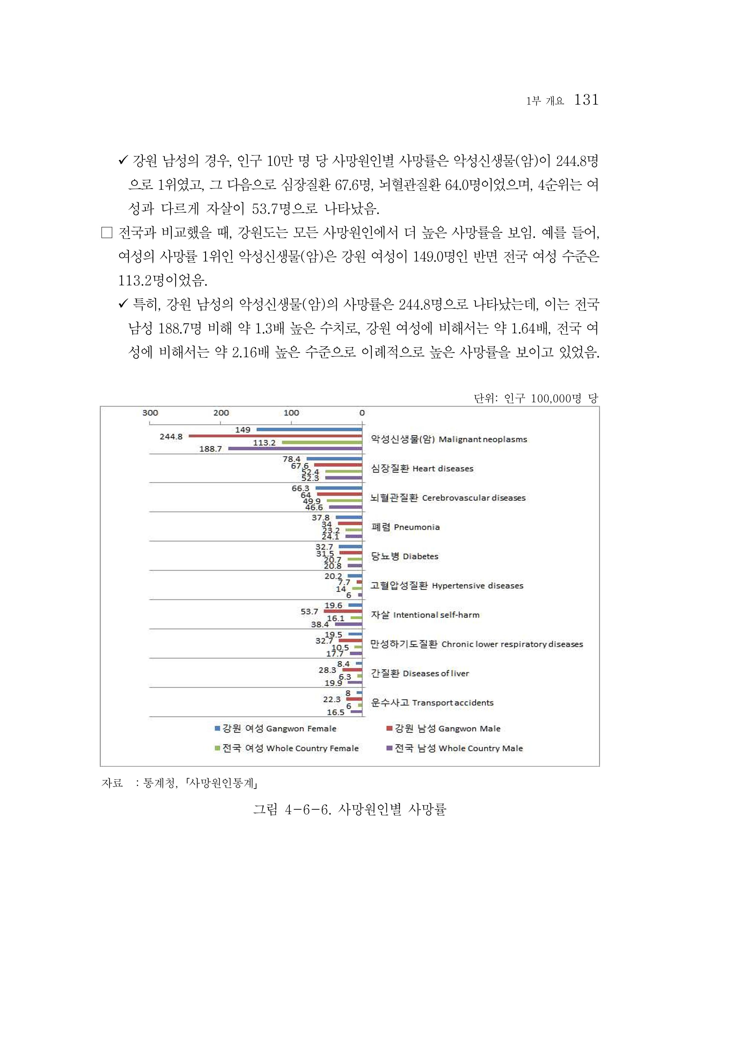 2015 강원성인지통계 131페이지