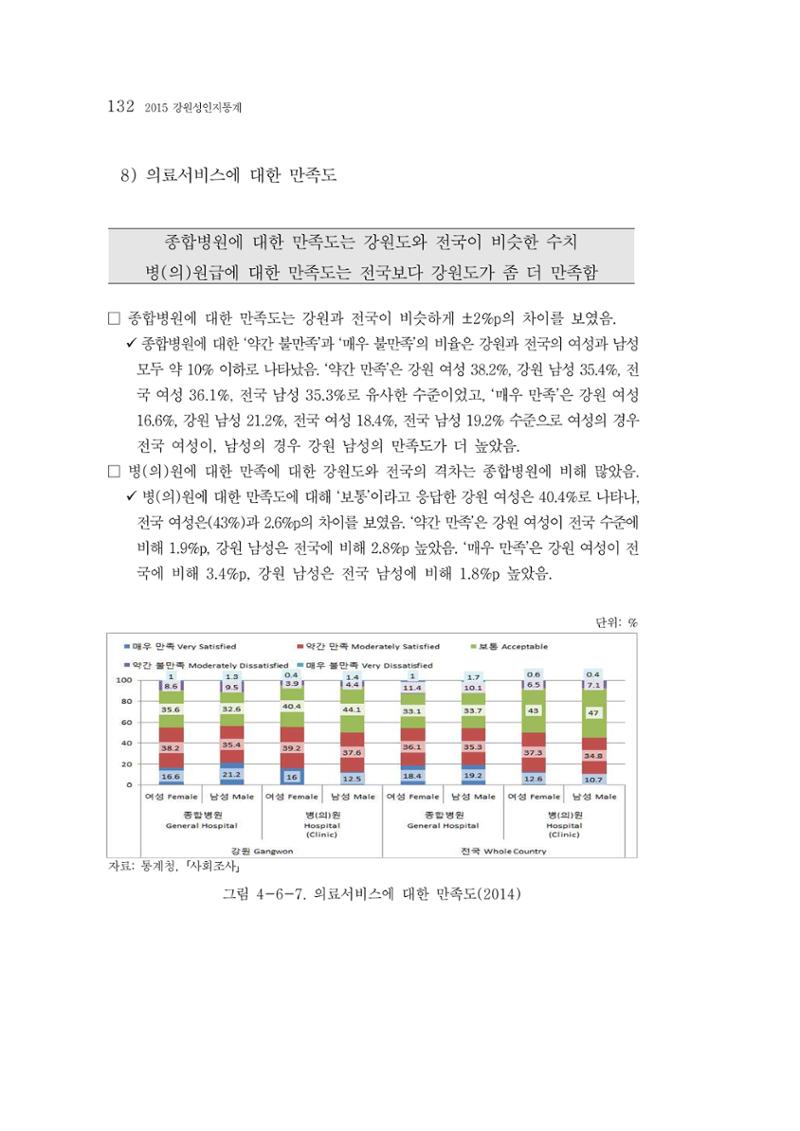 2015 강원성인지통계 132페이지