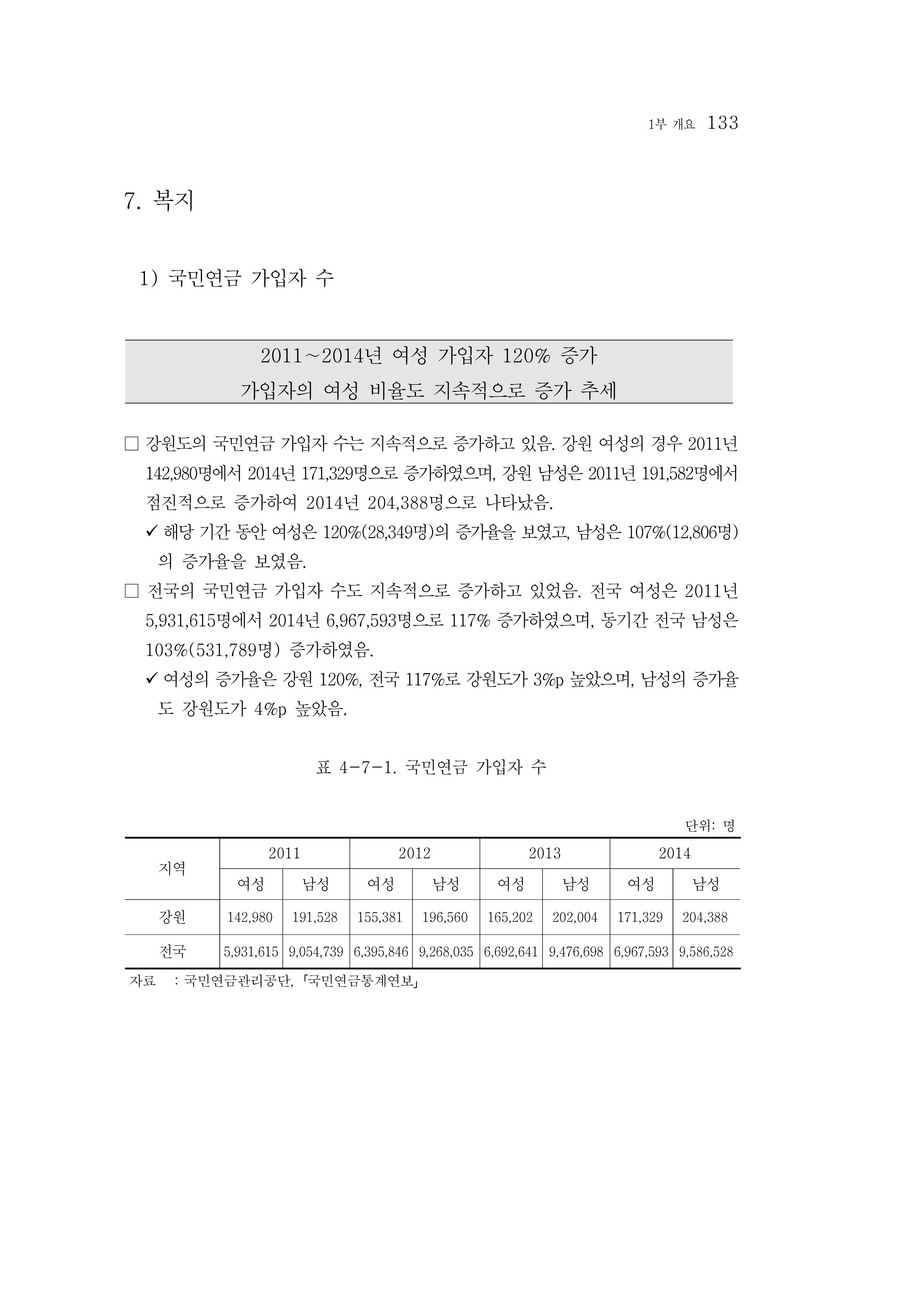 2015 강원성인지통계 133페이지