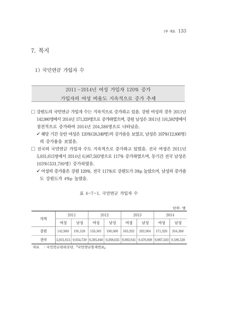 2015 강원성인지통계 133페이지