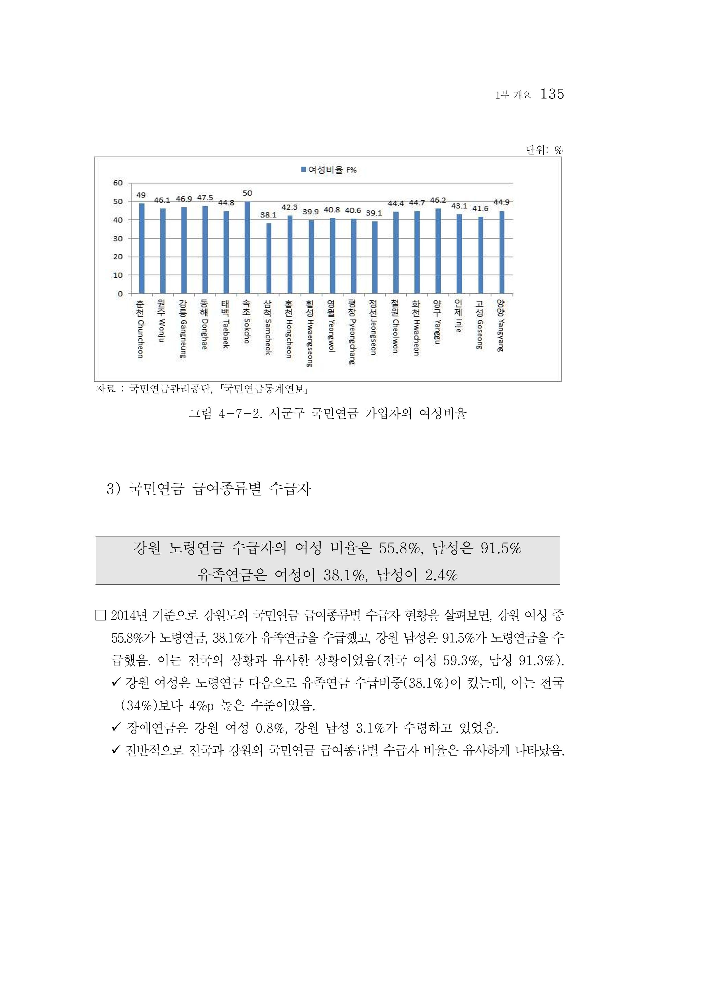 2015 강원성인지통계 135페이지