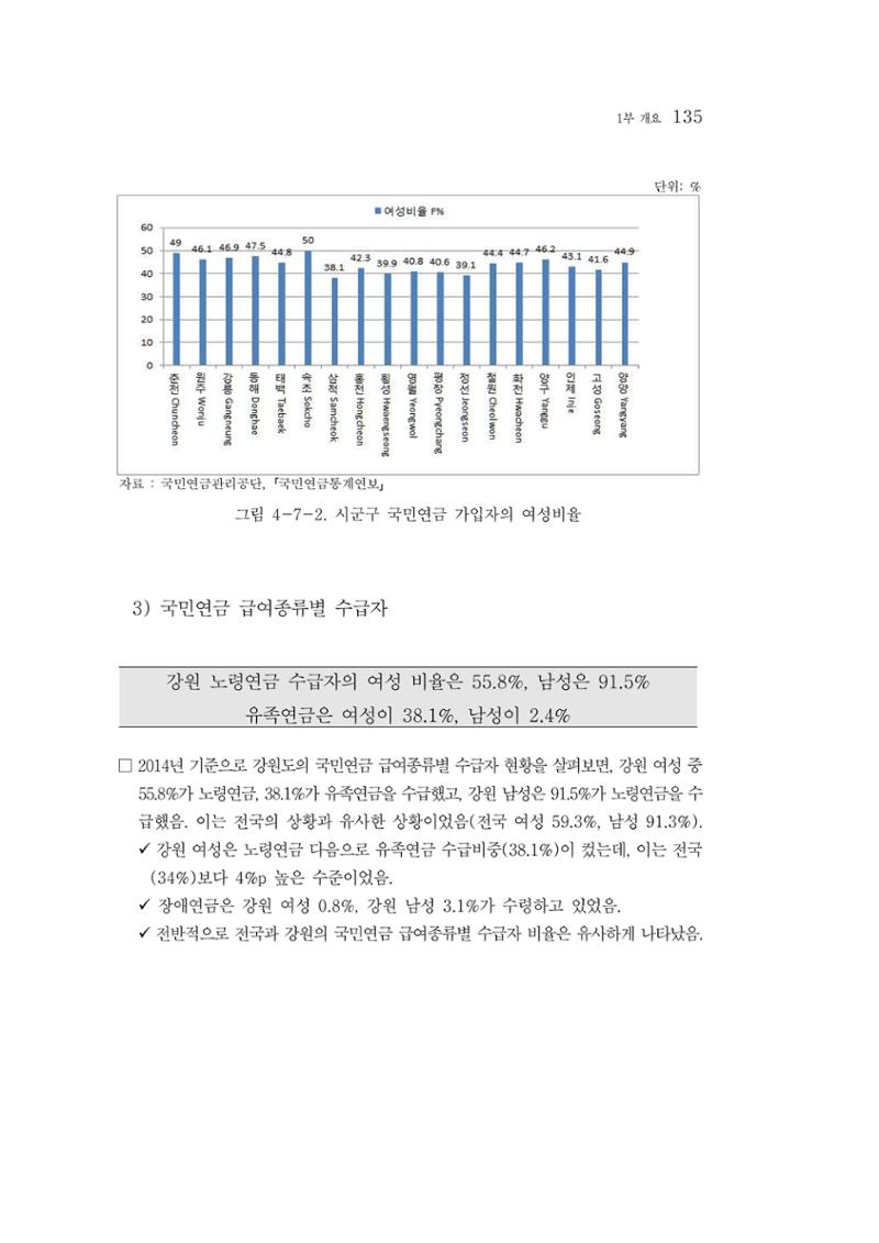 2015 강원성인지통계 135페이지