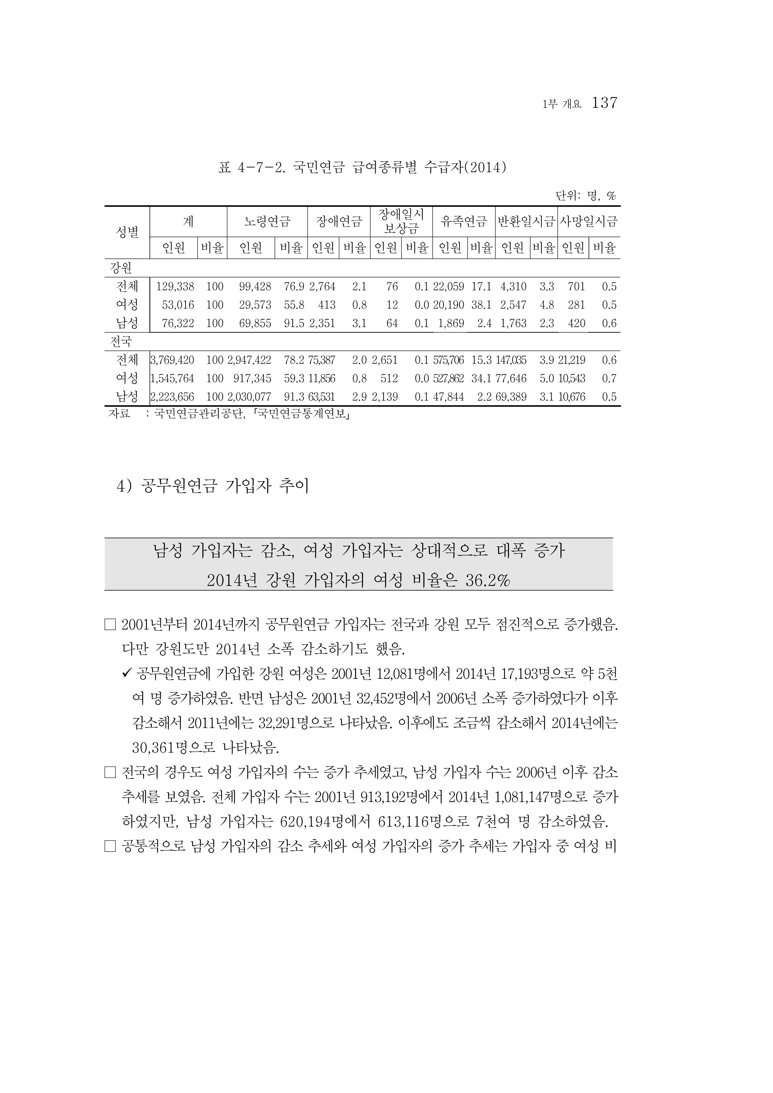 2015 강원성인지통계 137페이지