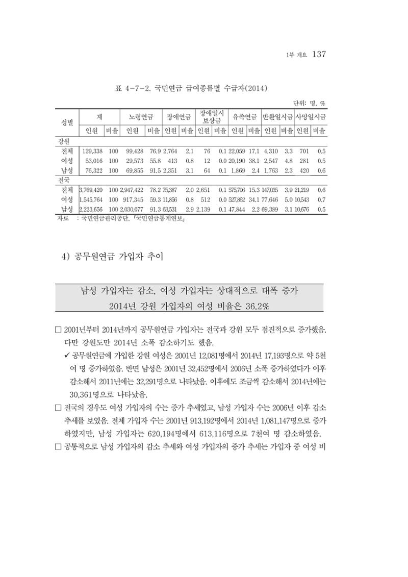 2015 강원성인지통계 137페이지