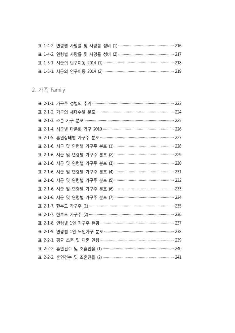 2015 강원성인지통계 14페이지