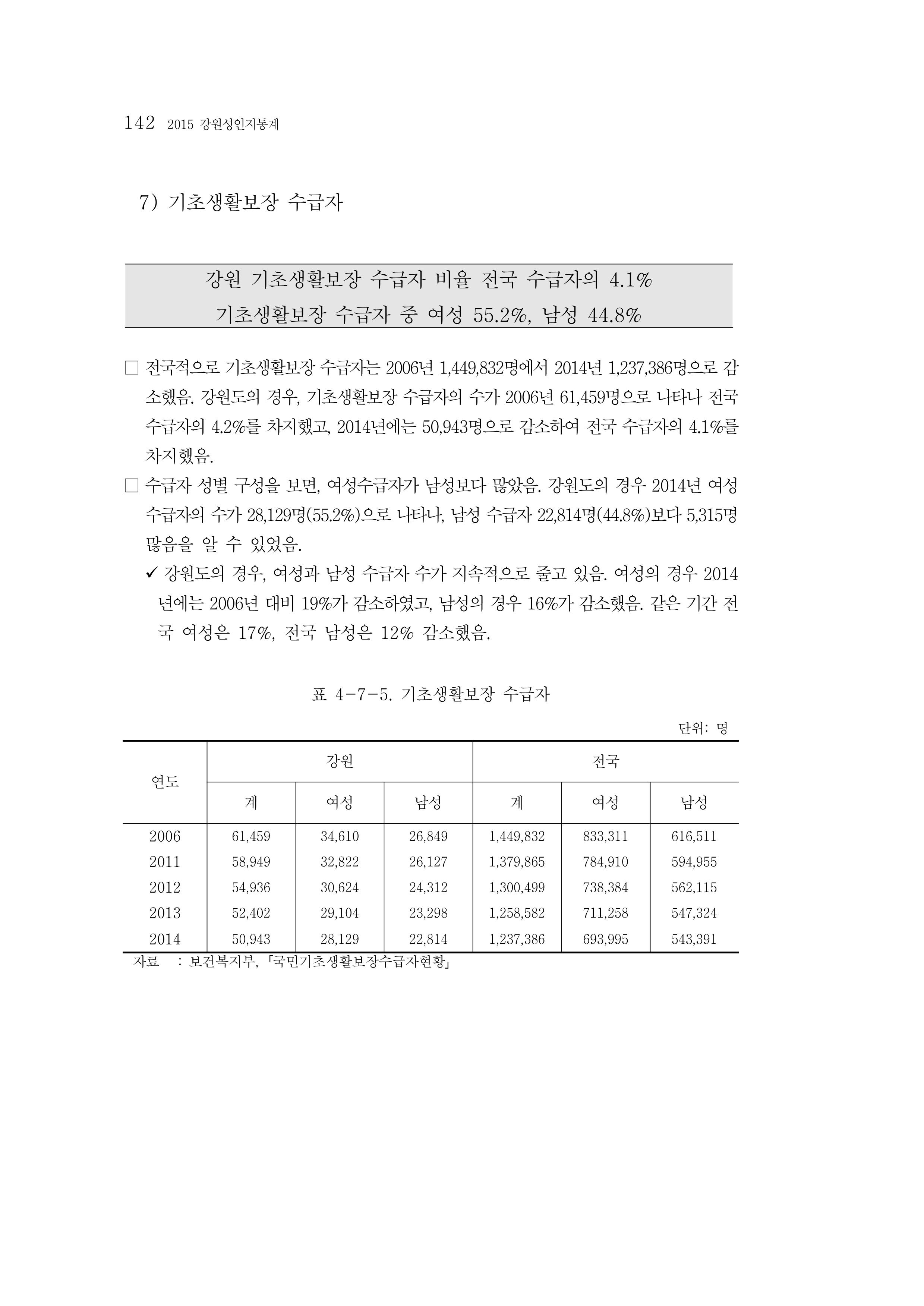 2015 강원성인지통계 142페이지