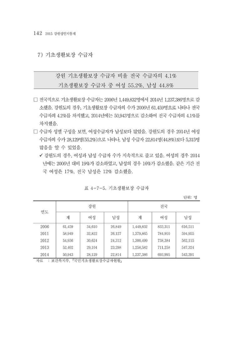 2015 강원성인지통계 142페이지
