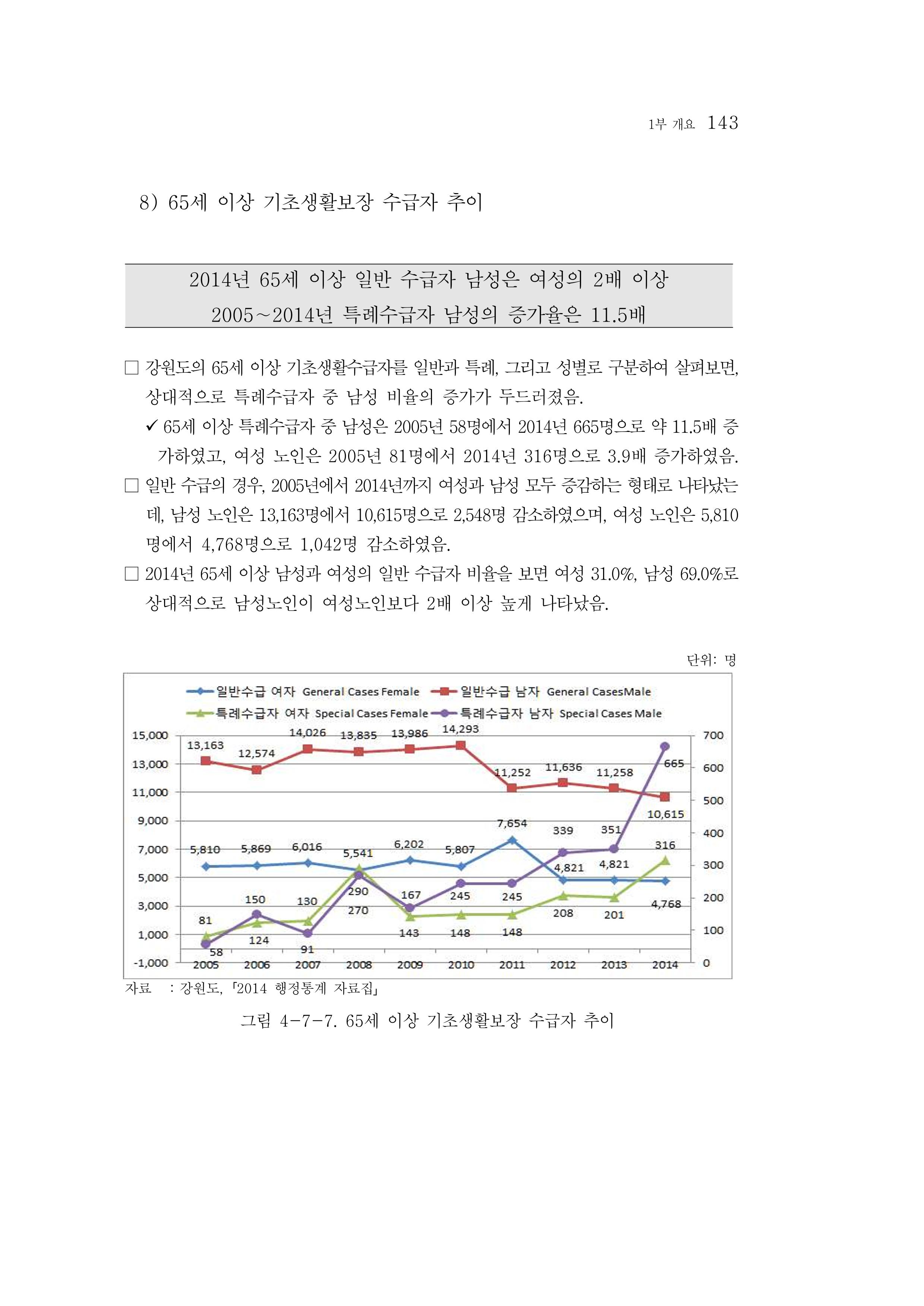 2015 강원성인지통계 143페이지