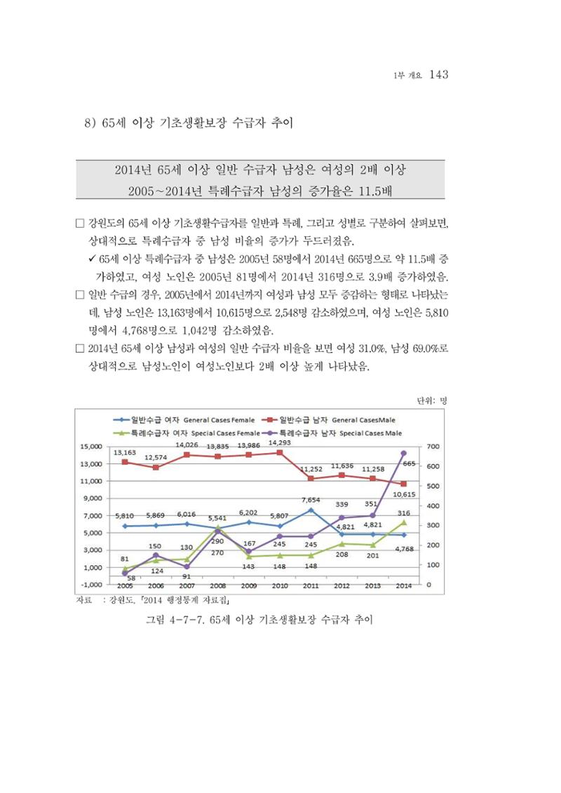 2015 강원성인지통계 143페이지