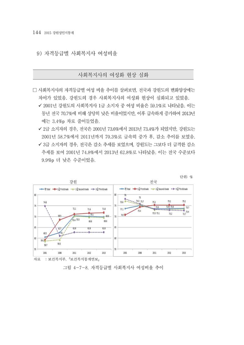 2015 강원성인지통계 144페이지