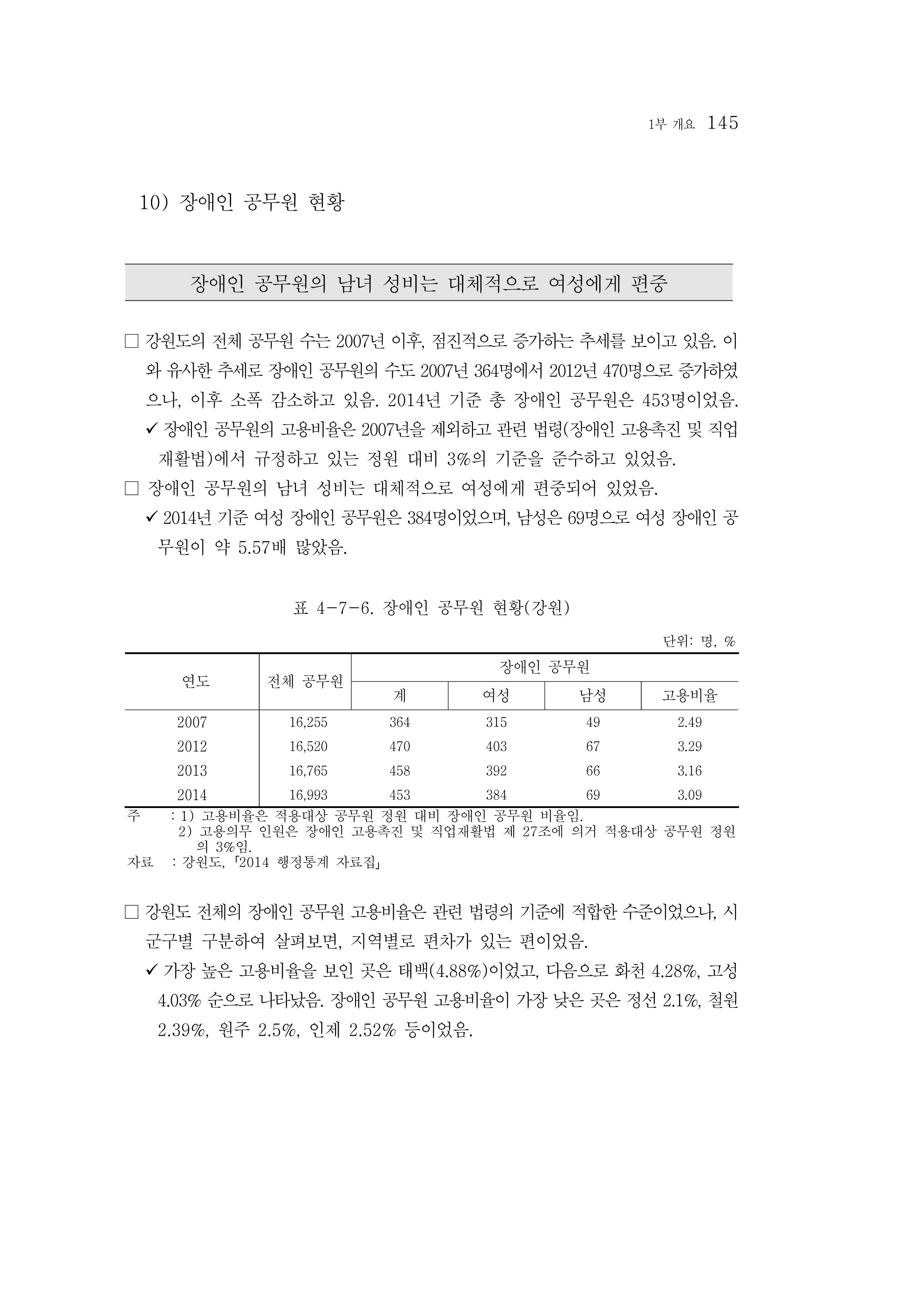 2015 강원성인지통계 145페이지