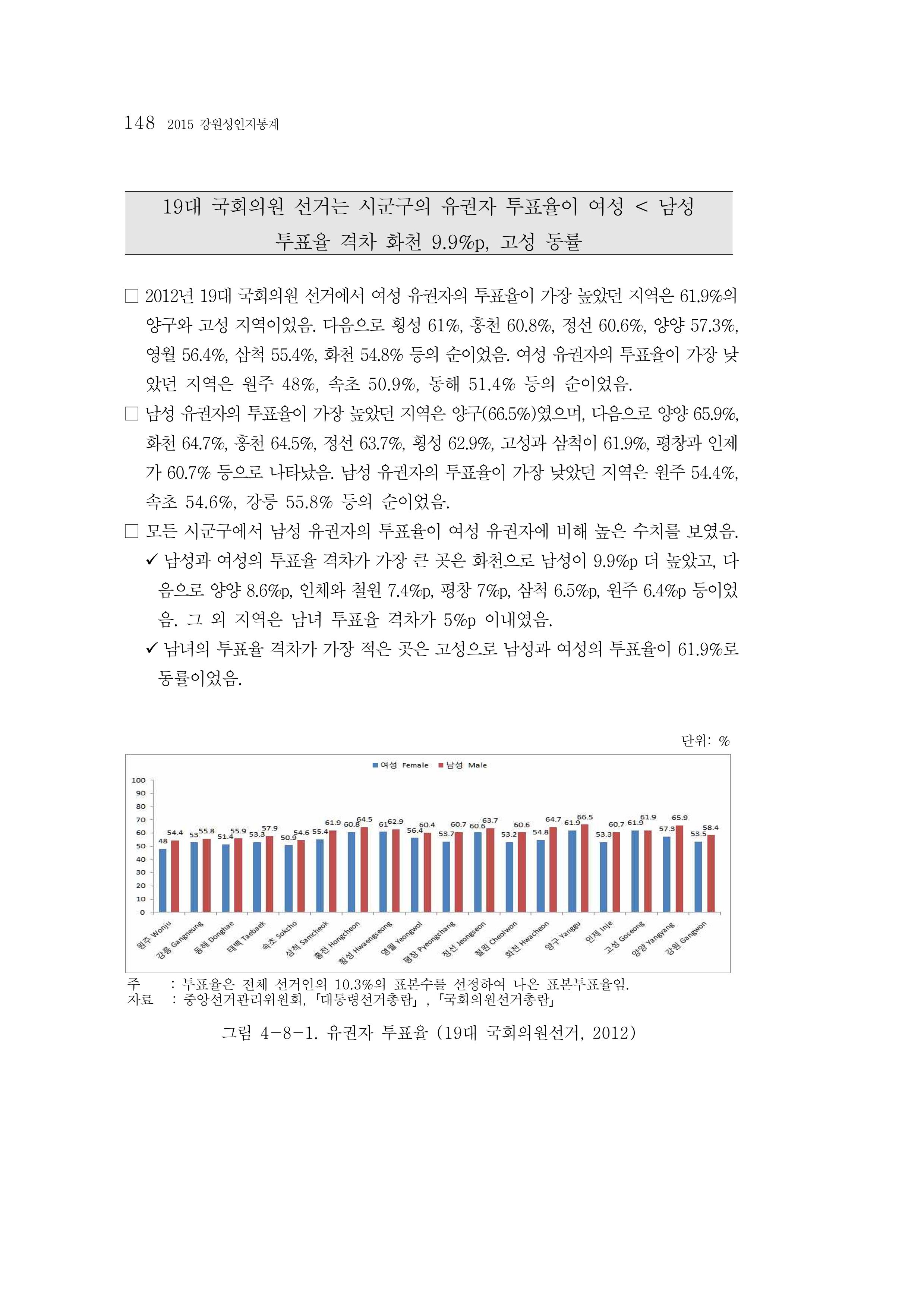 2015 강원성인지통계 148페이지