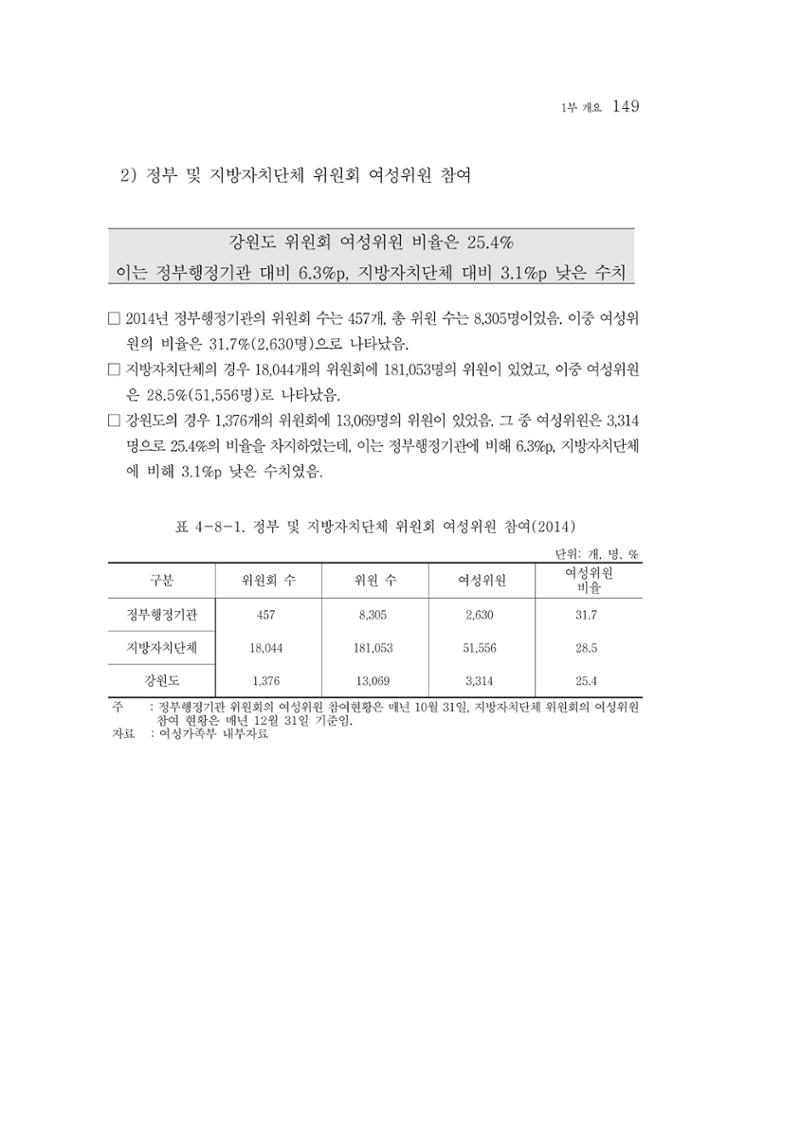 2015 강원성인지통계 149페이지
