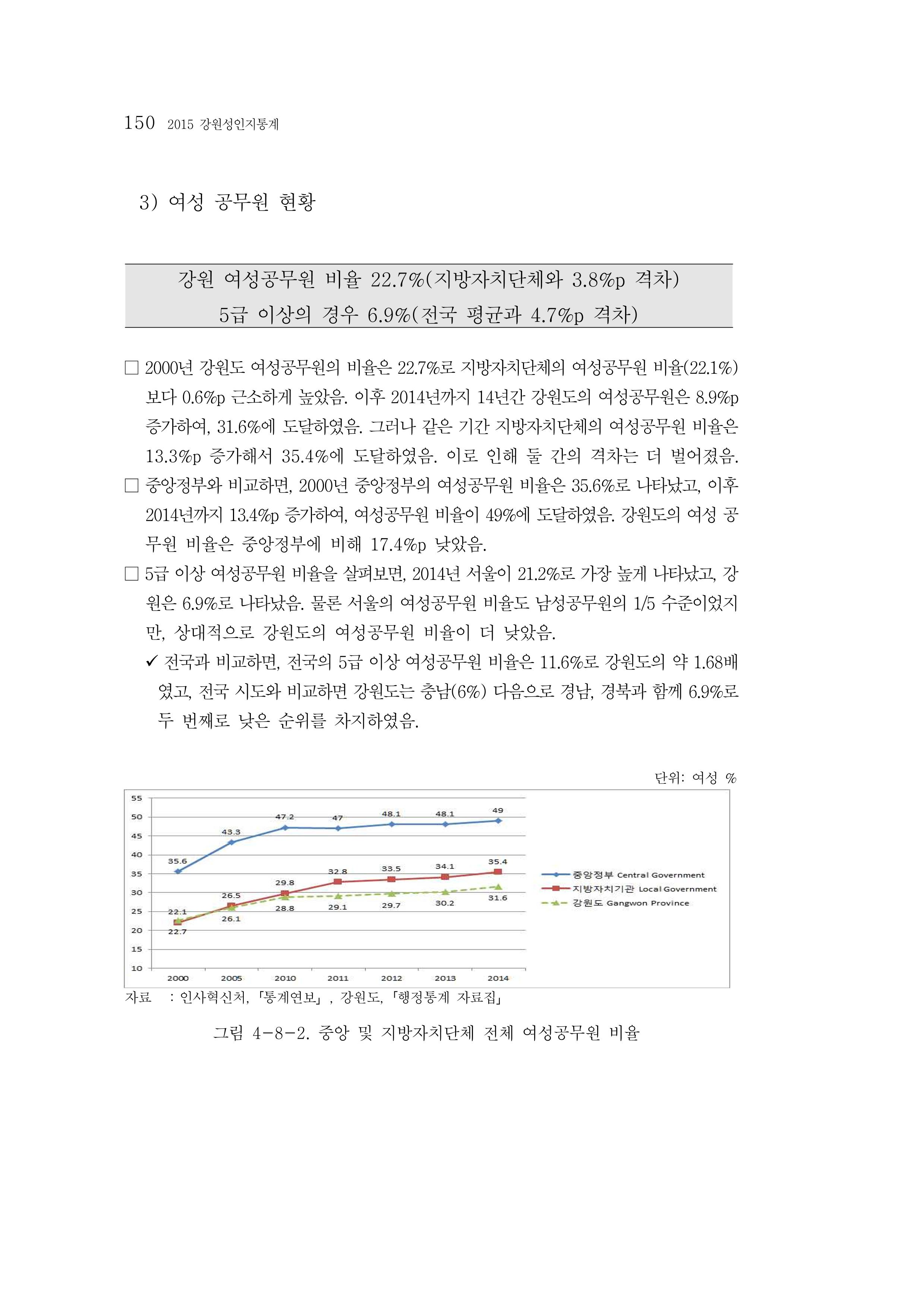 2015 강원성인지통계 150페이지