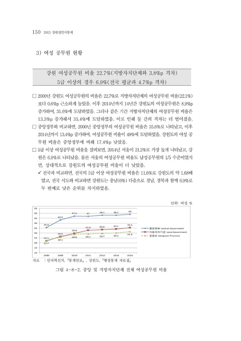 2015 강원성인지통계 150페이지