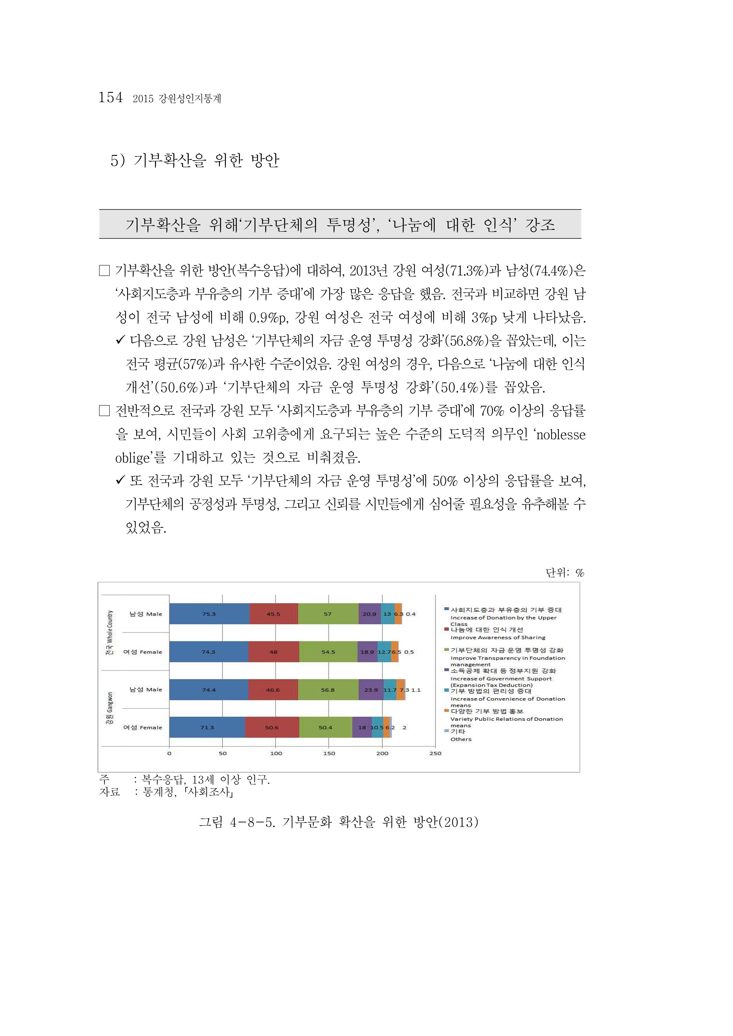 2015 강원성인지통계 154페이지