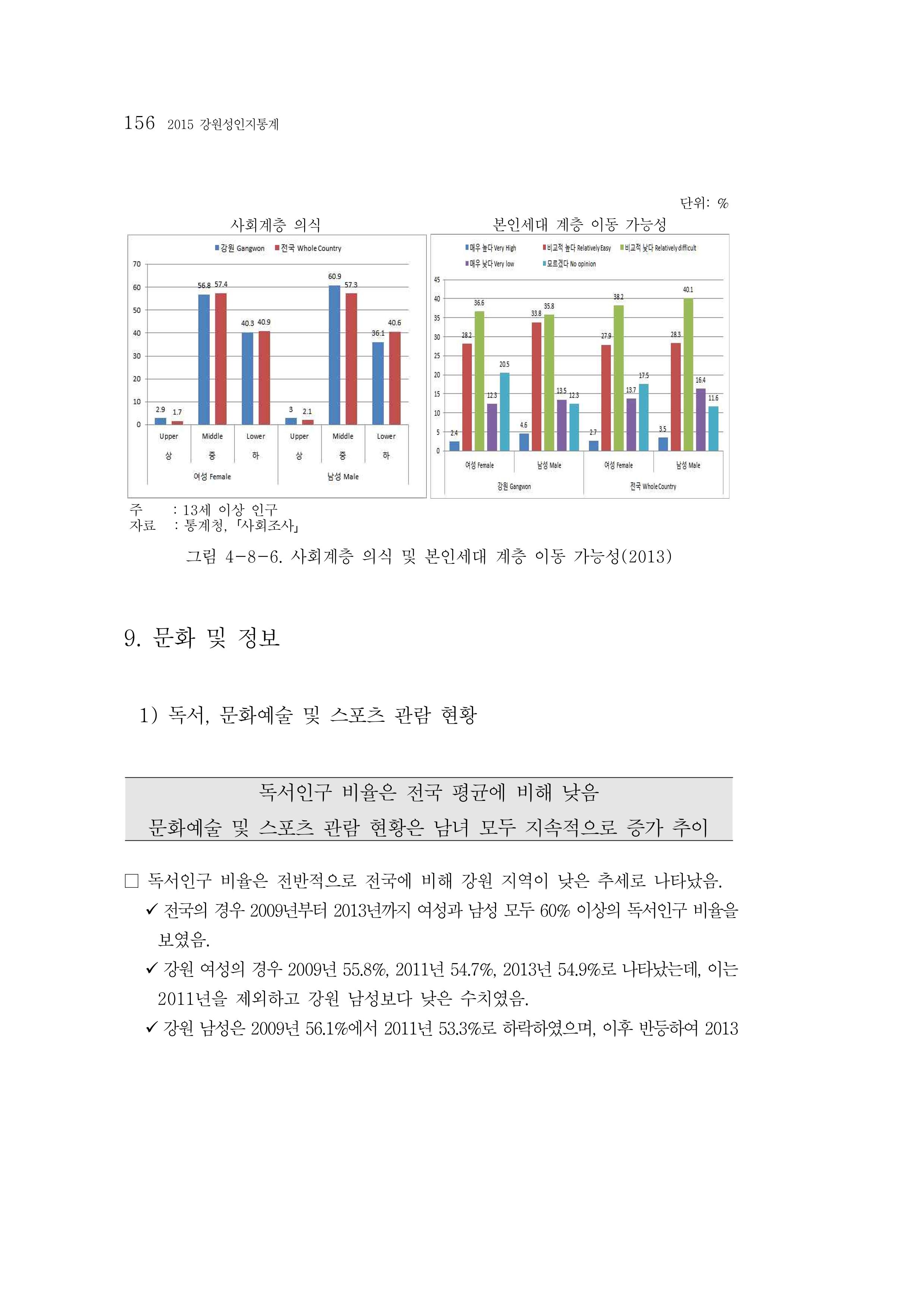2015 강원성인지통계 156페이지