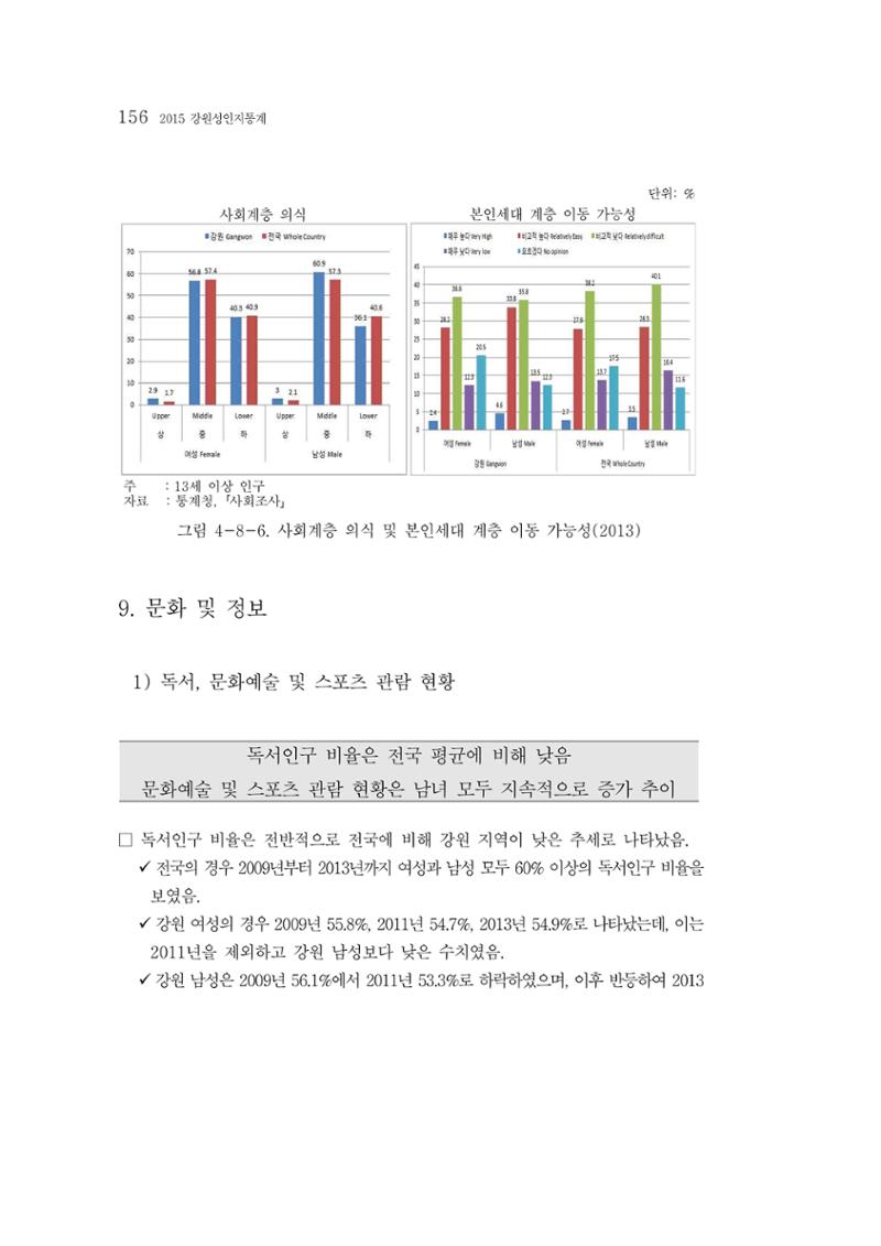 2015 강원성인지통계 156페이지