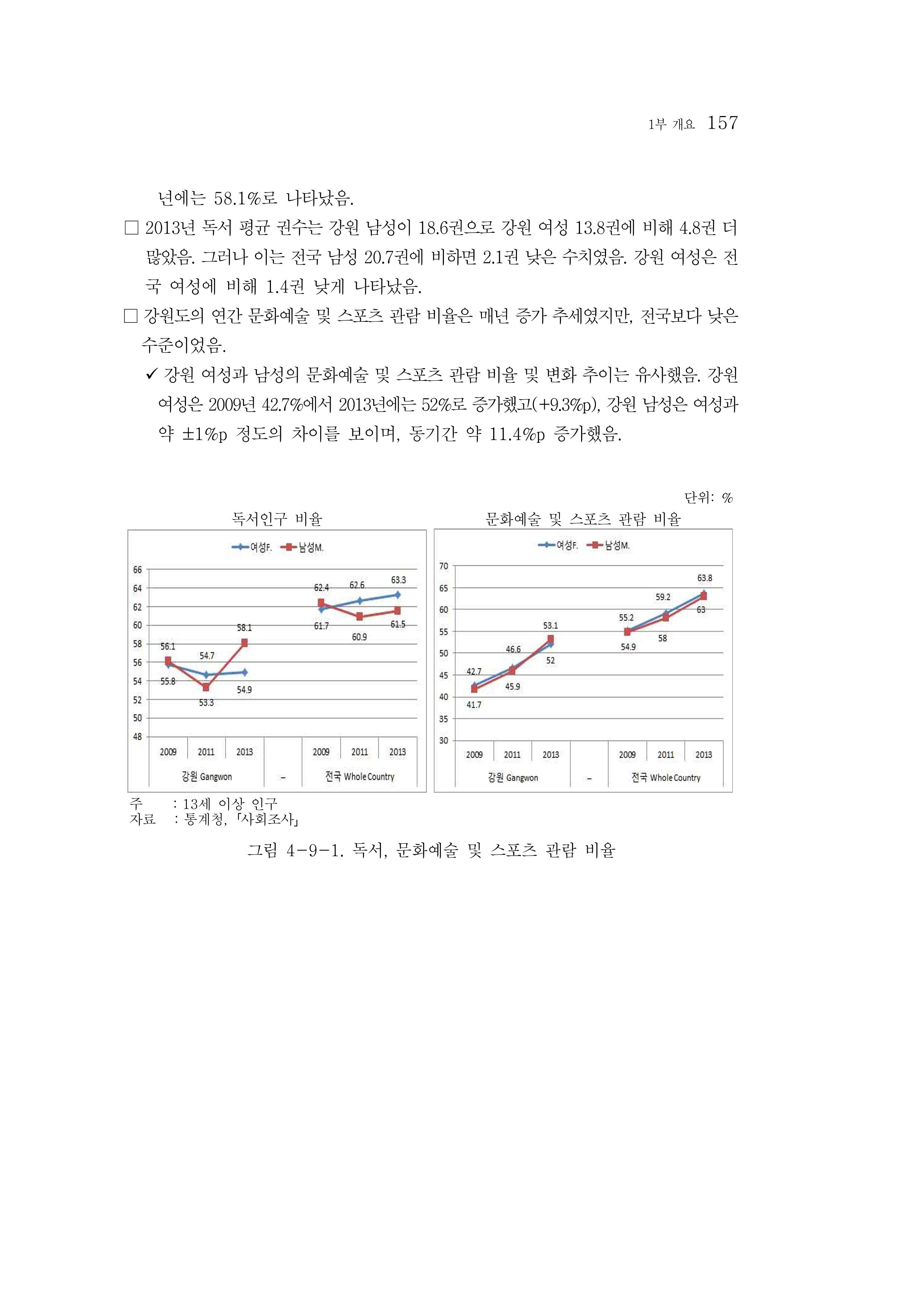 2015 강원성인지통계 157페이지