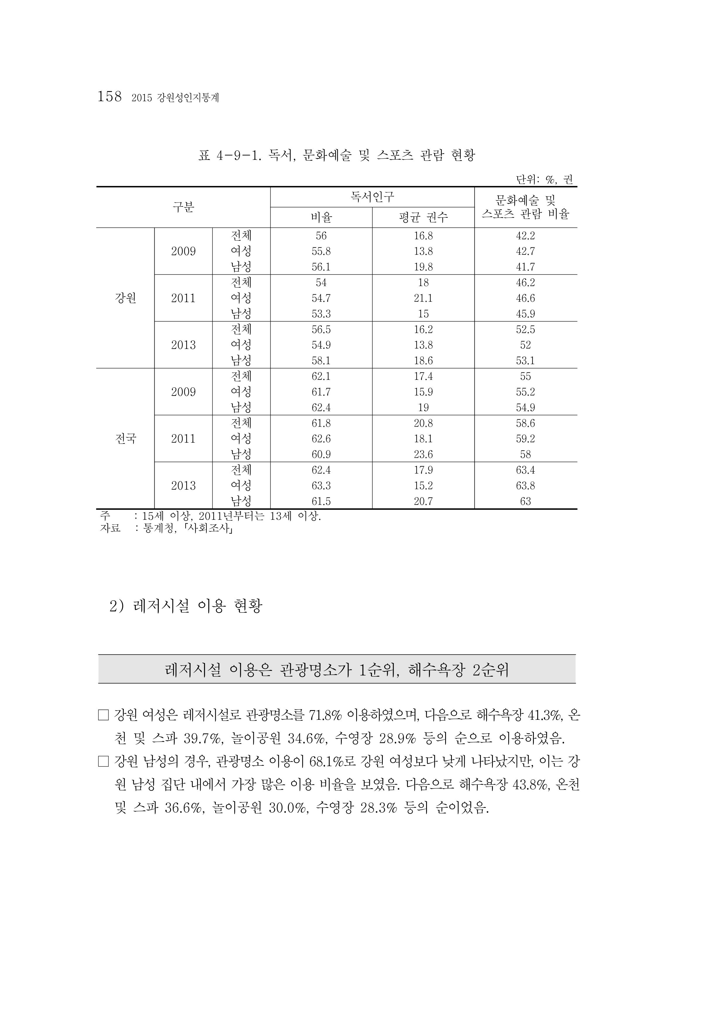 2015 강원성인지통계 158페이지