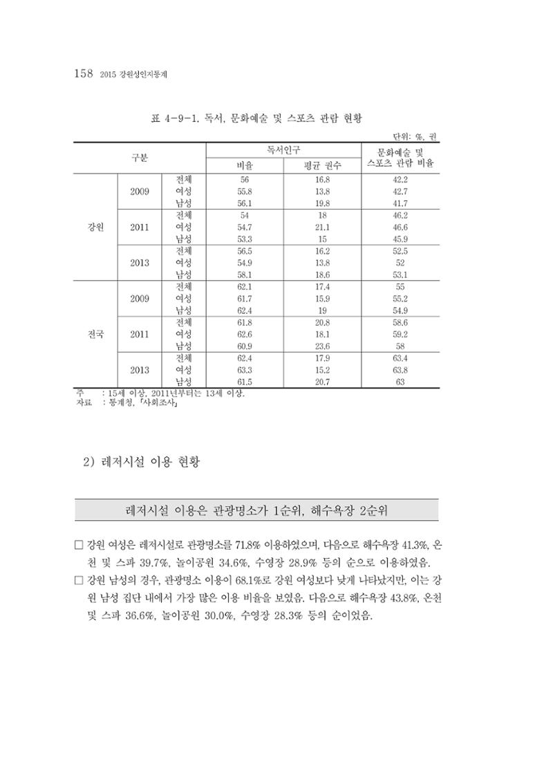 2015 강원성인지통계 158페이지