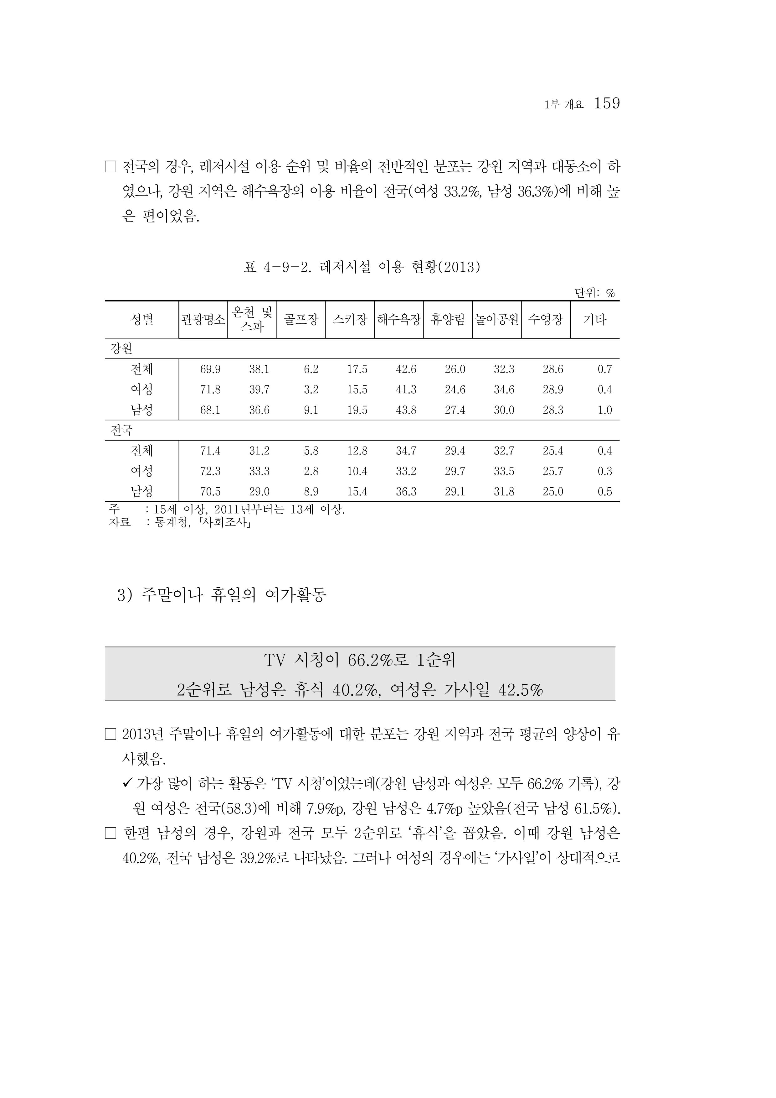 2015 강원성인지통계 159페이지