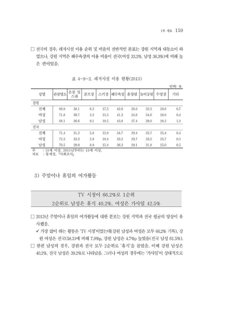 2015 강원성인지통계 159페이지