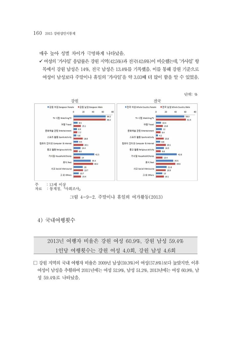 2015 강원성인지통계 160페이지