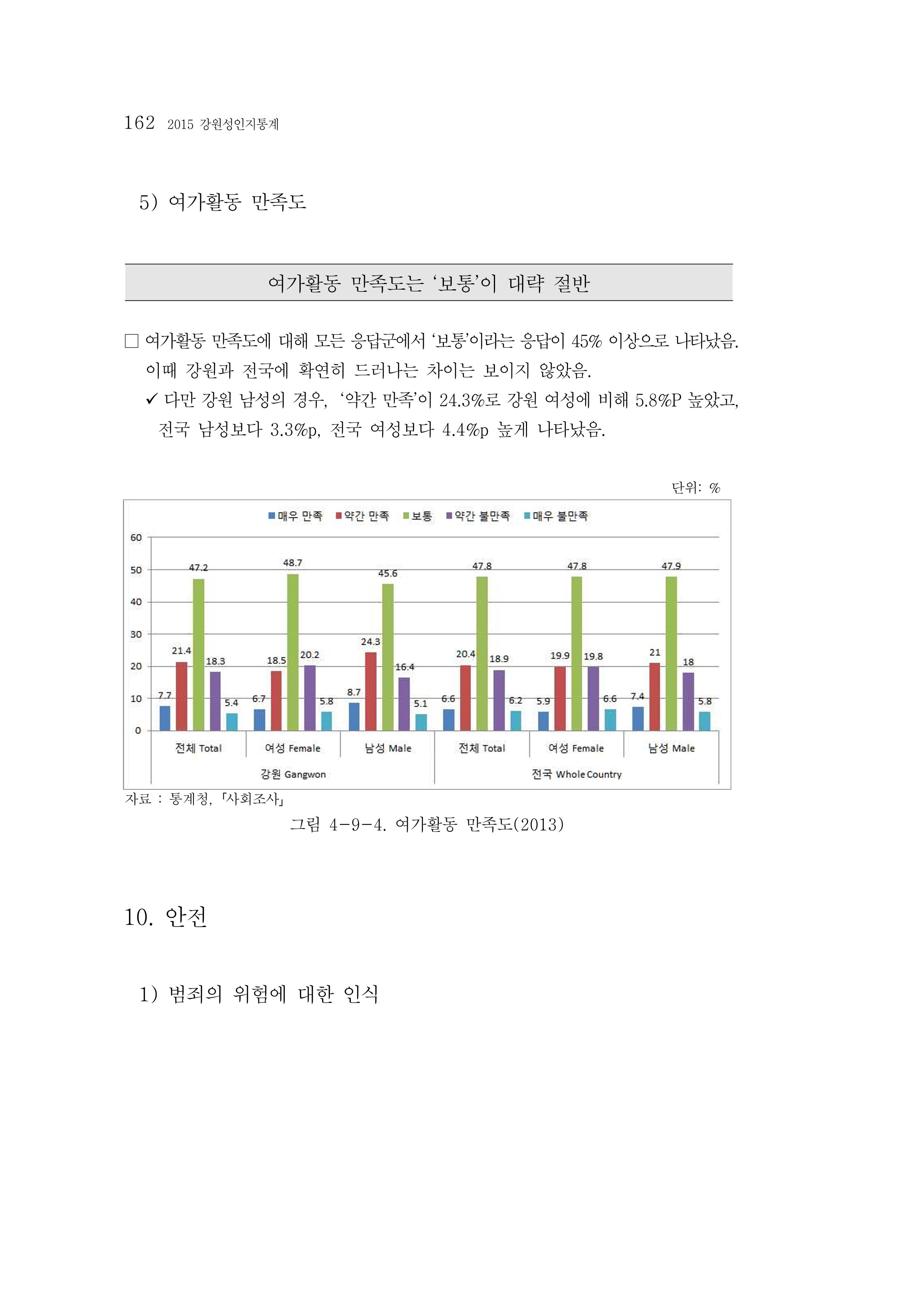 2015 강원성인지통계 162페이지