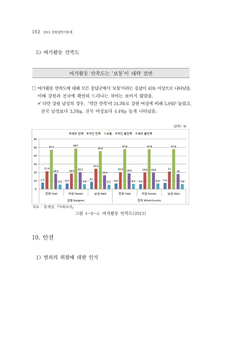 2015 강원성인지통계 162페이지