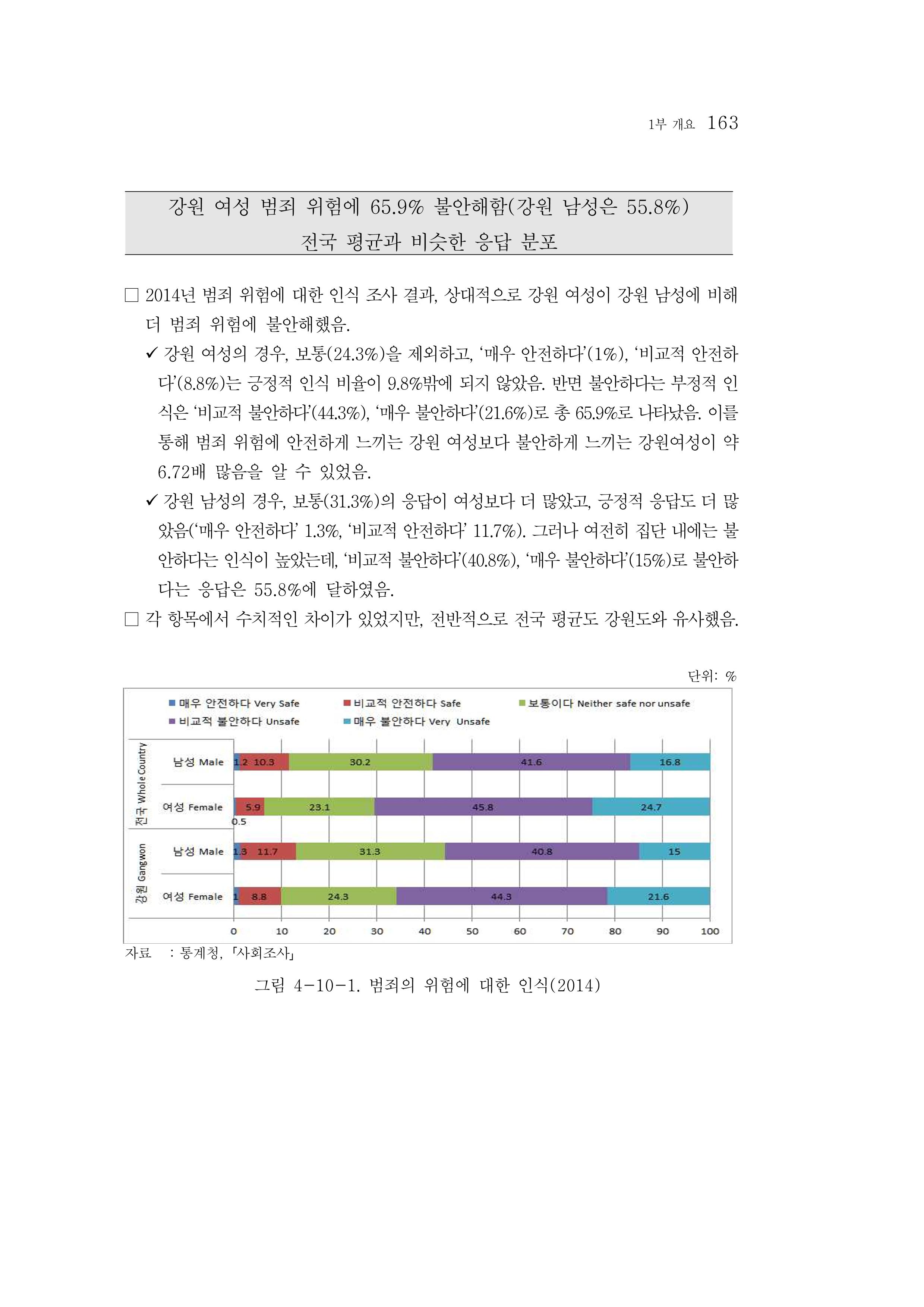2015 강원성인지통계 163페이지