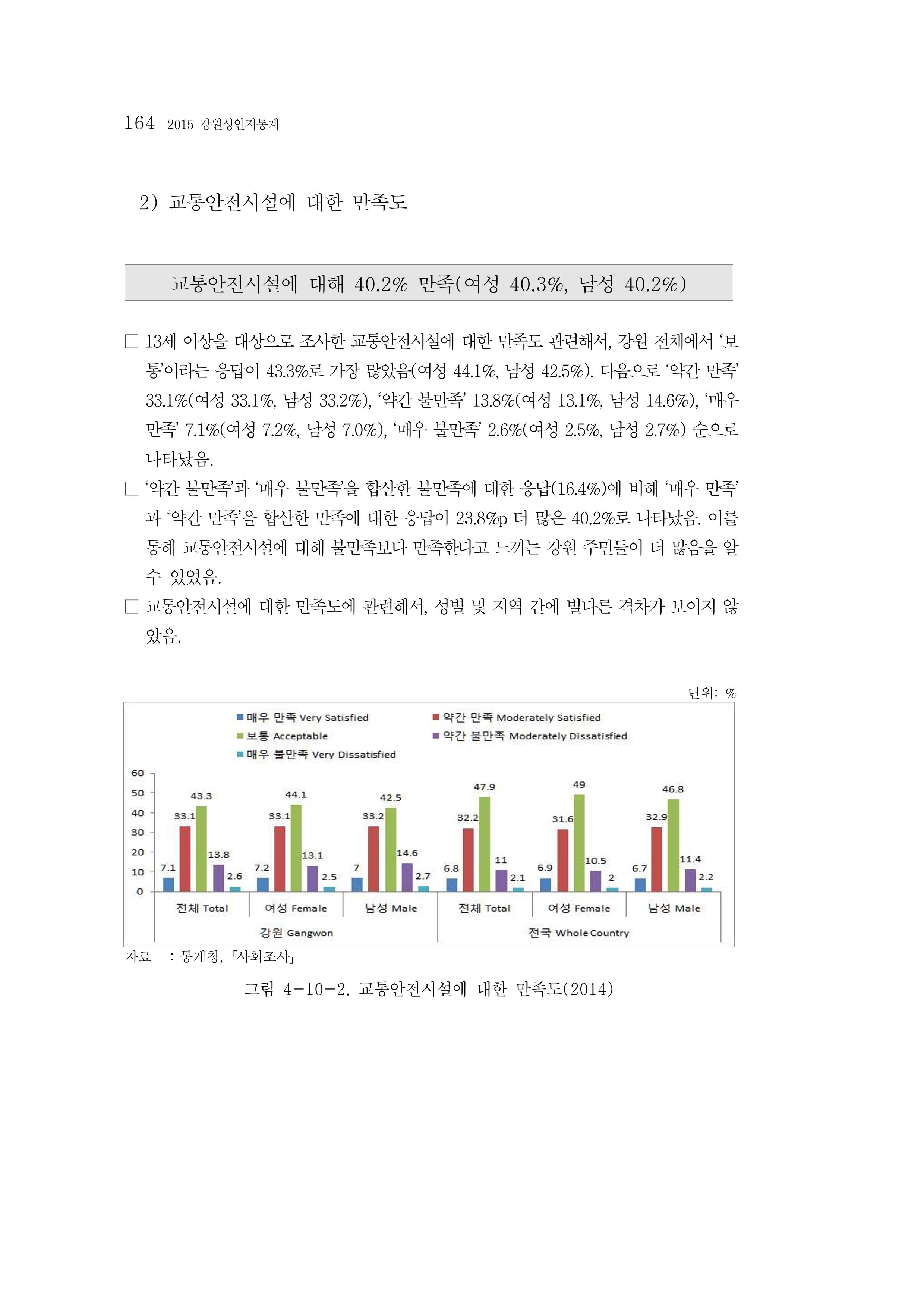 2015 강원성인지통계 164페이지