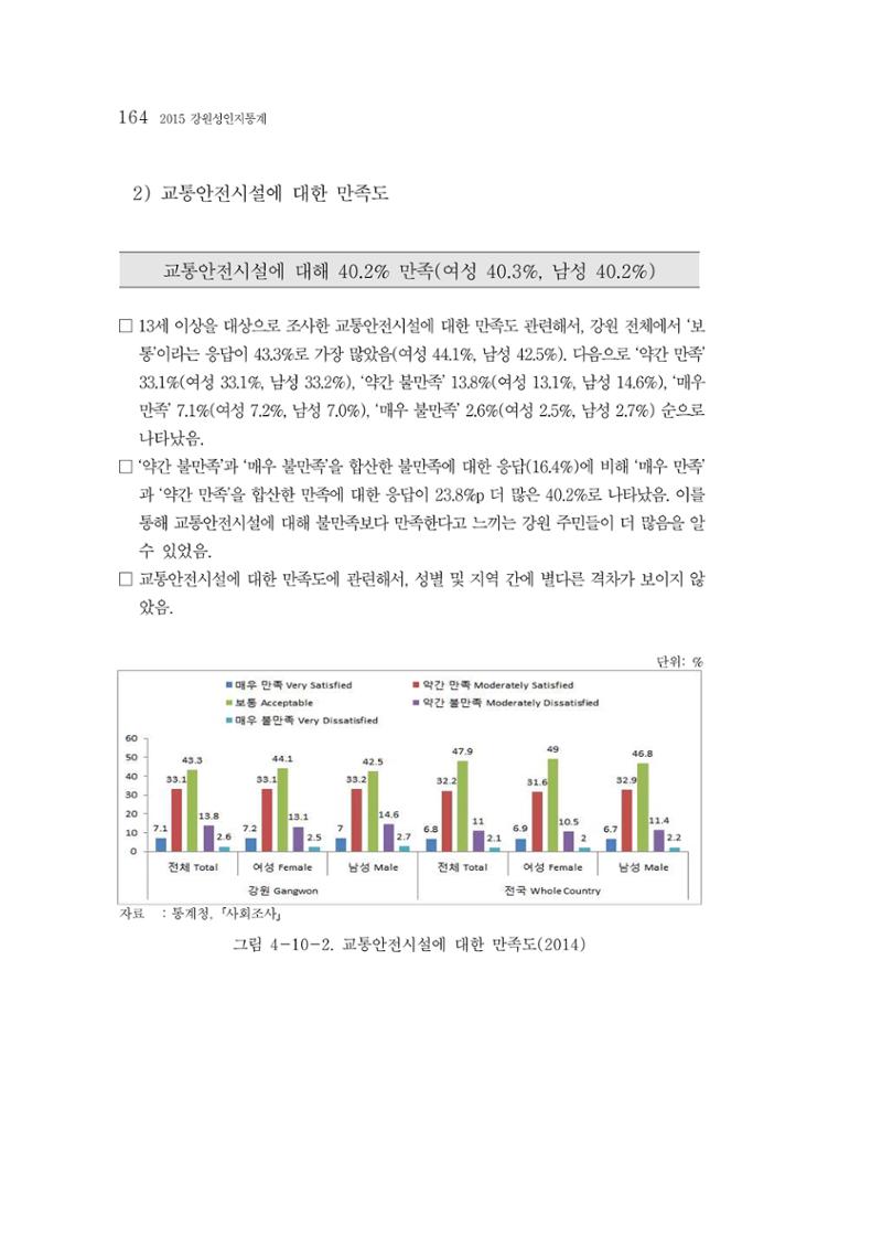 2015 강원성인지통계 164페이지