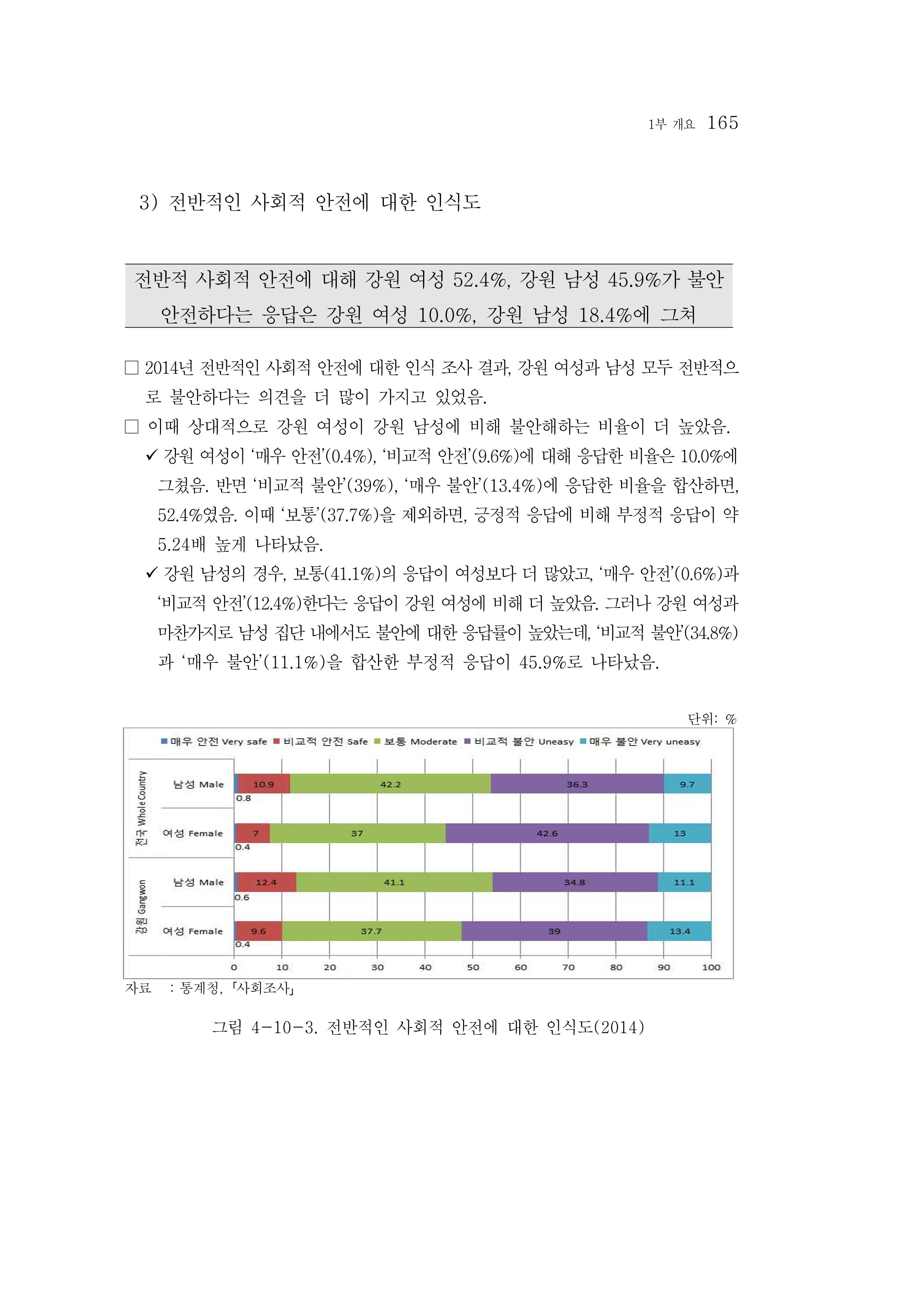 2015 강원성인지통계 165페이지