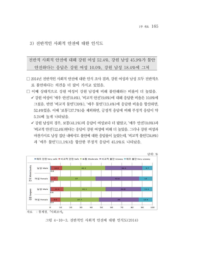 2015 강원성인지통계 165페이지