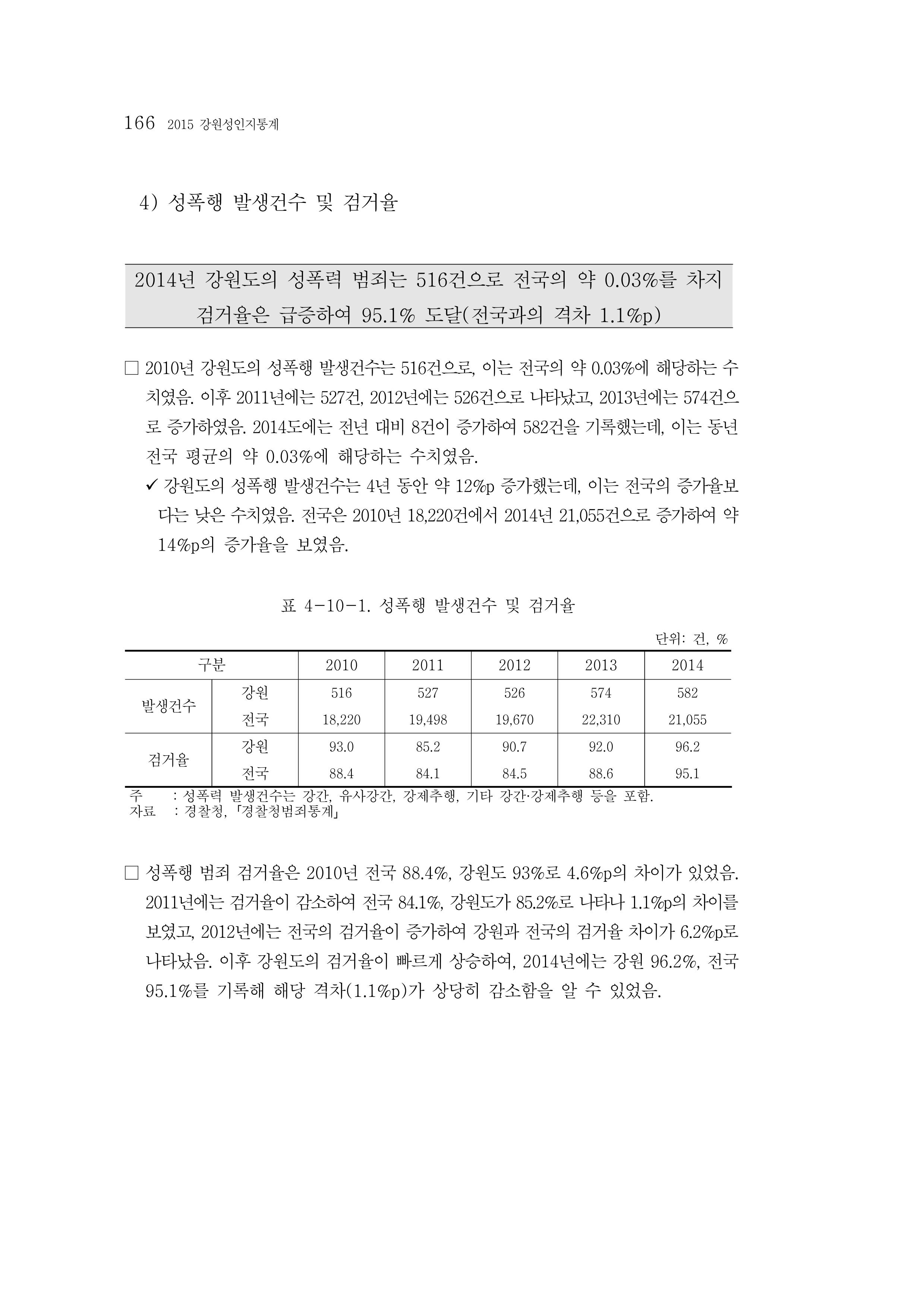 2015 강원성인지통계 166페이지