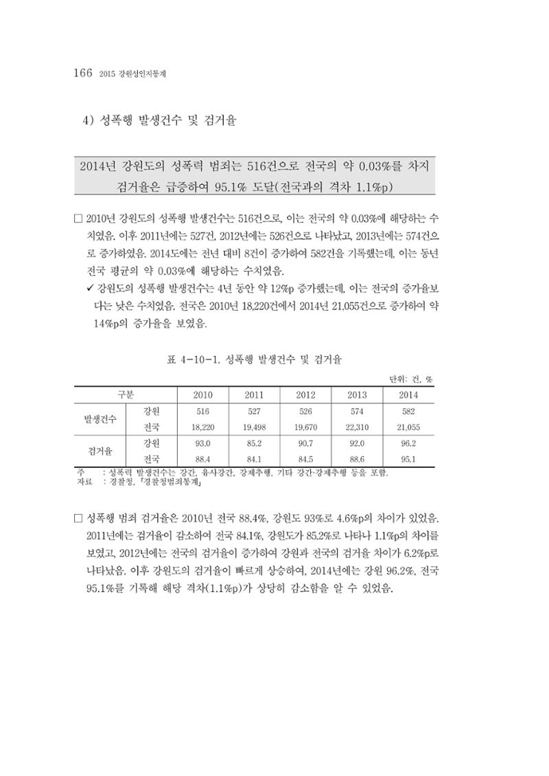 2015 강원성인지통계 166페이지
