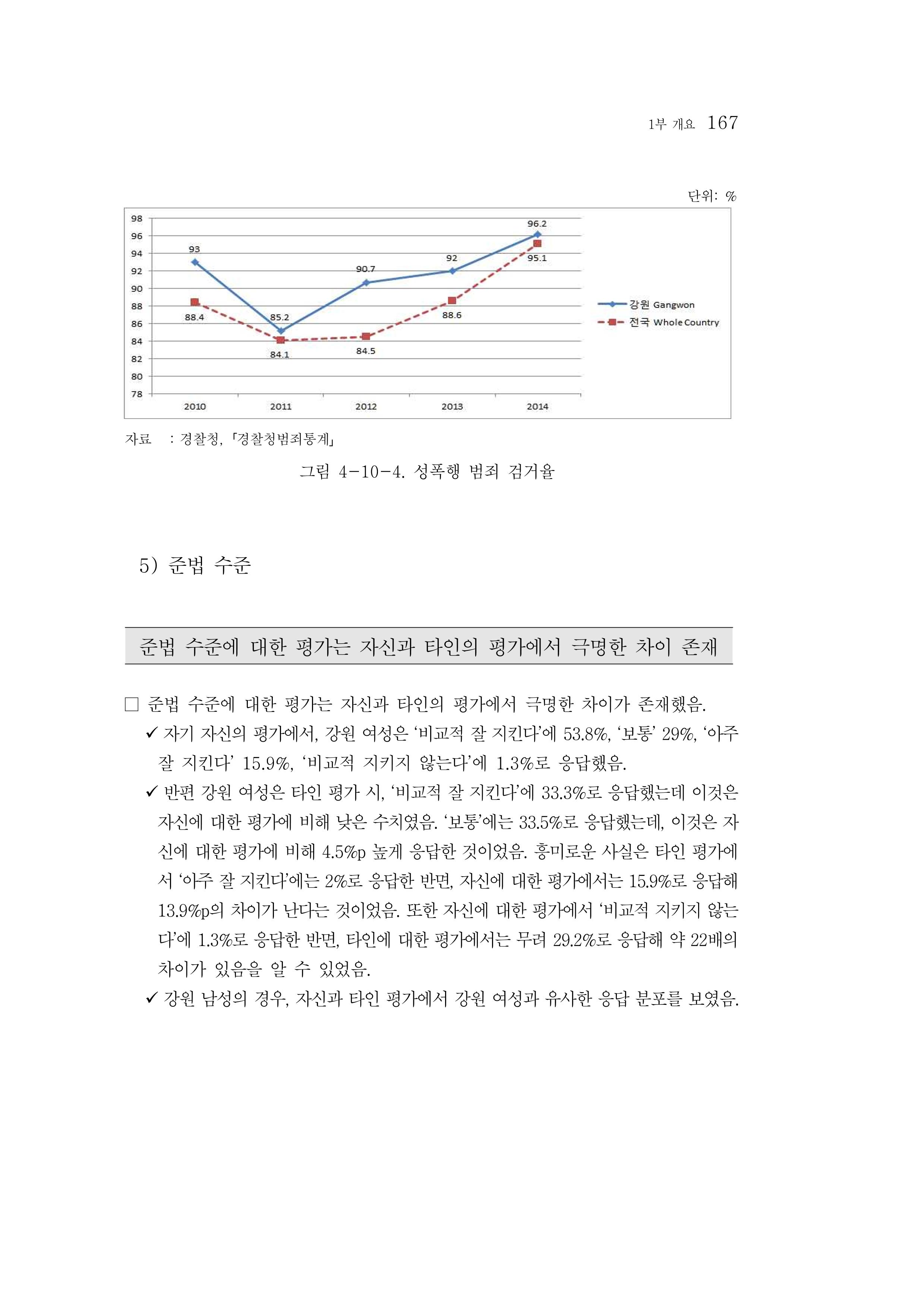 2015 강원성인지통계 167페이지