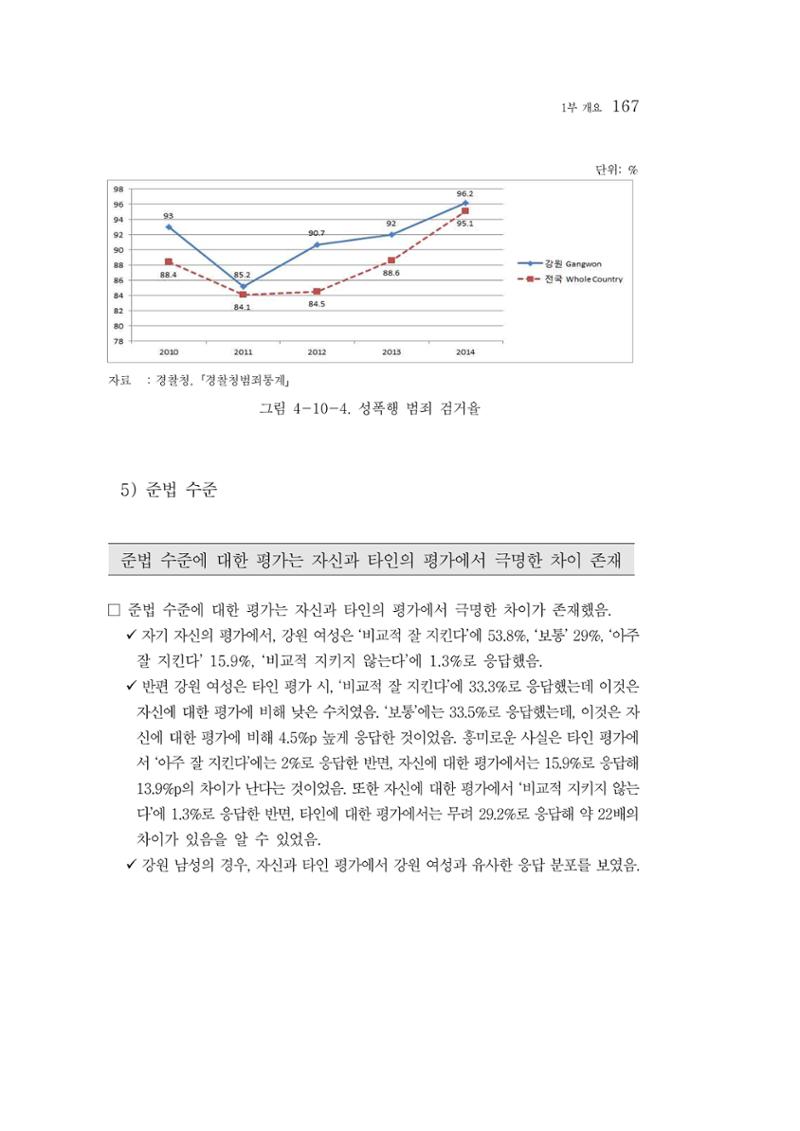 2015 강원성인지통계 167페이지