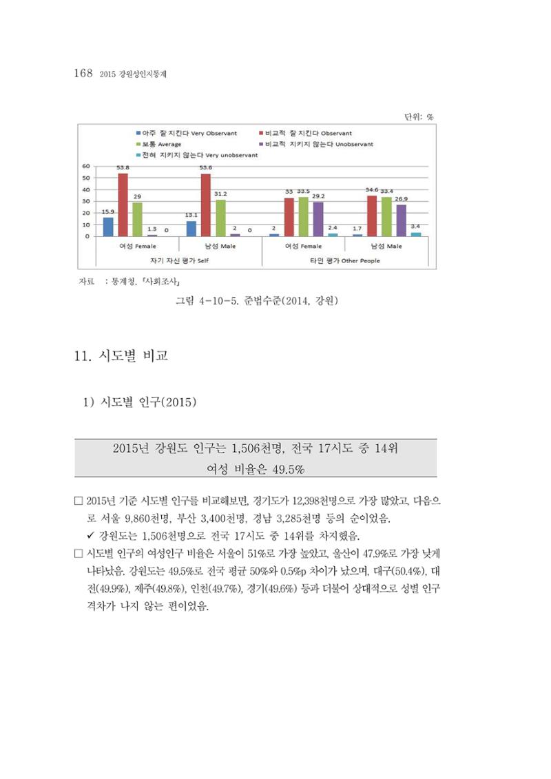2015 강원성인지통계 168페이지