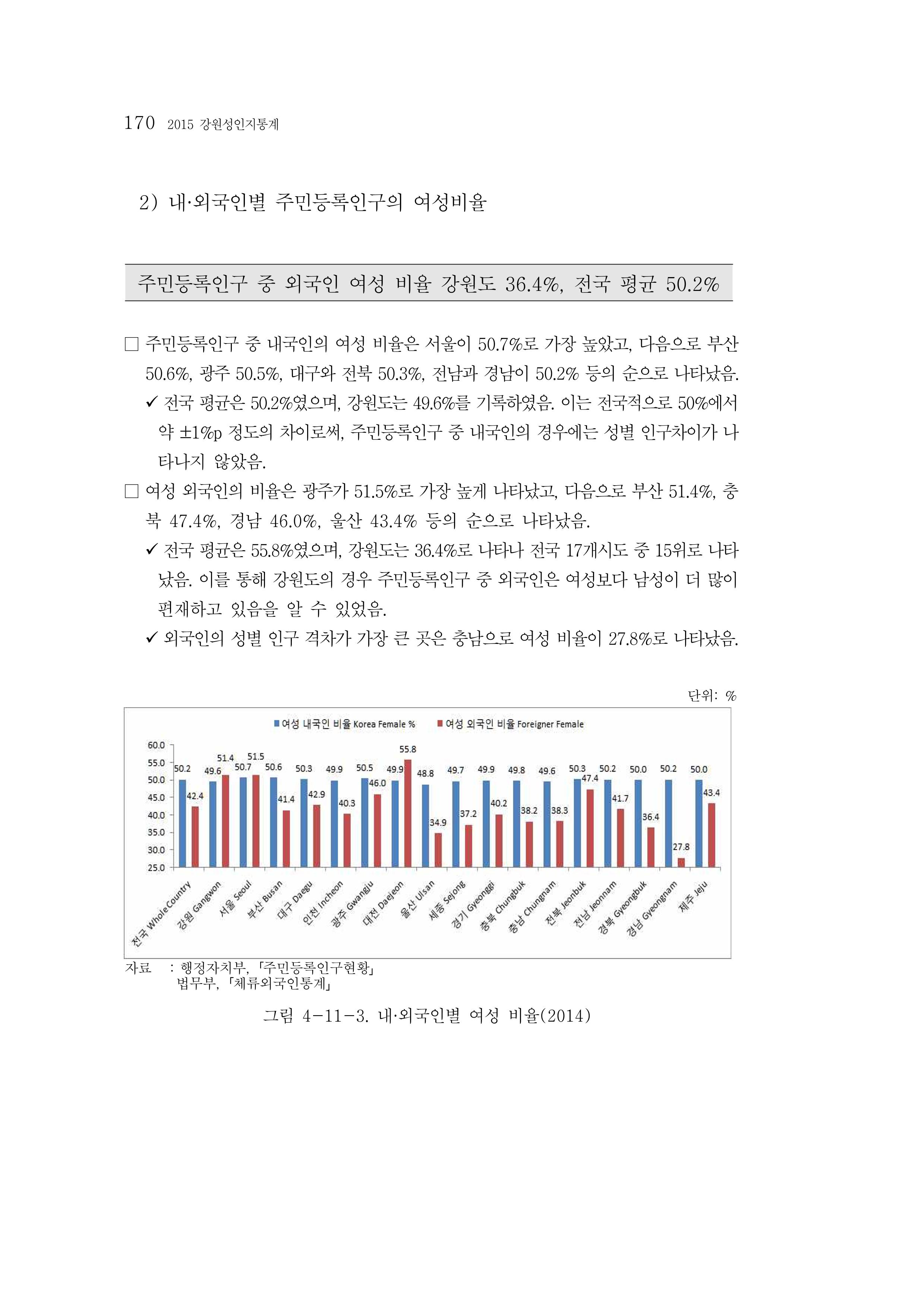 2015 강원성인지통계 170페이지
