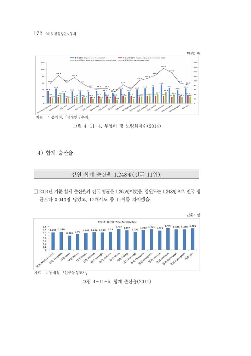 2015 강원성인지통계 172페이지