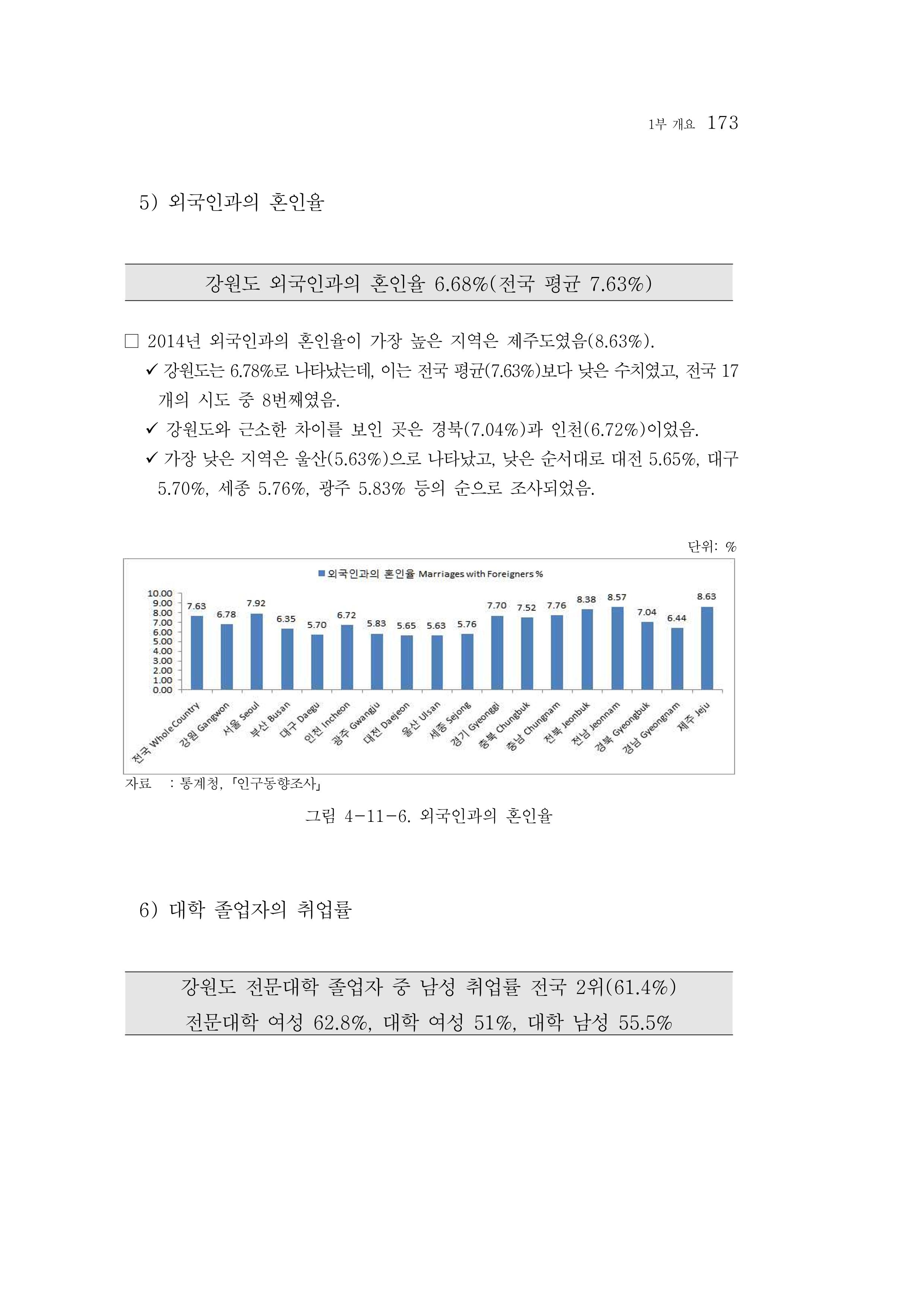 2015 강원성인지통계 173페이지